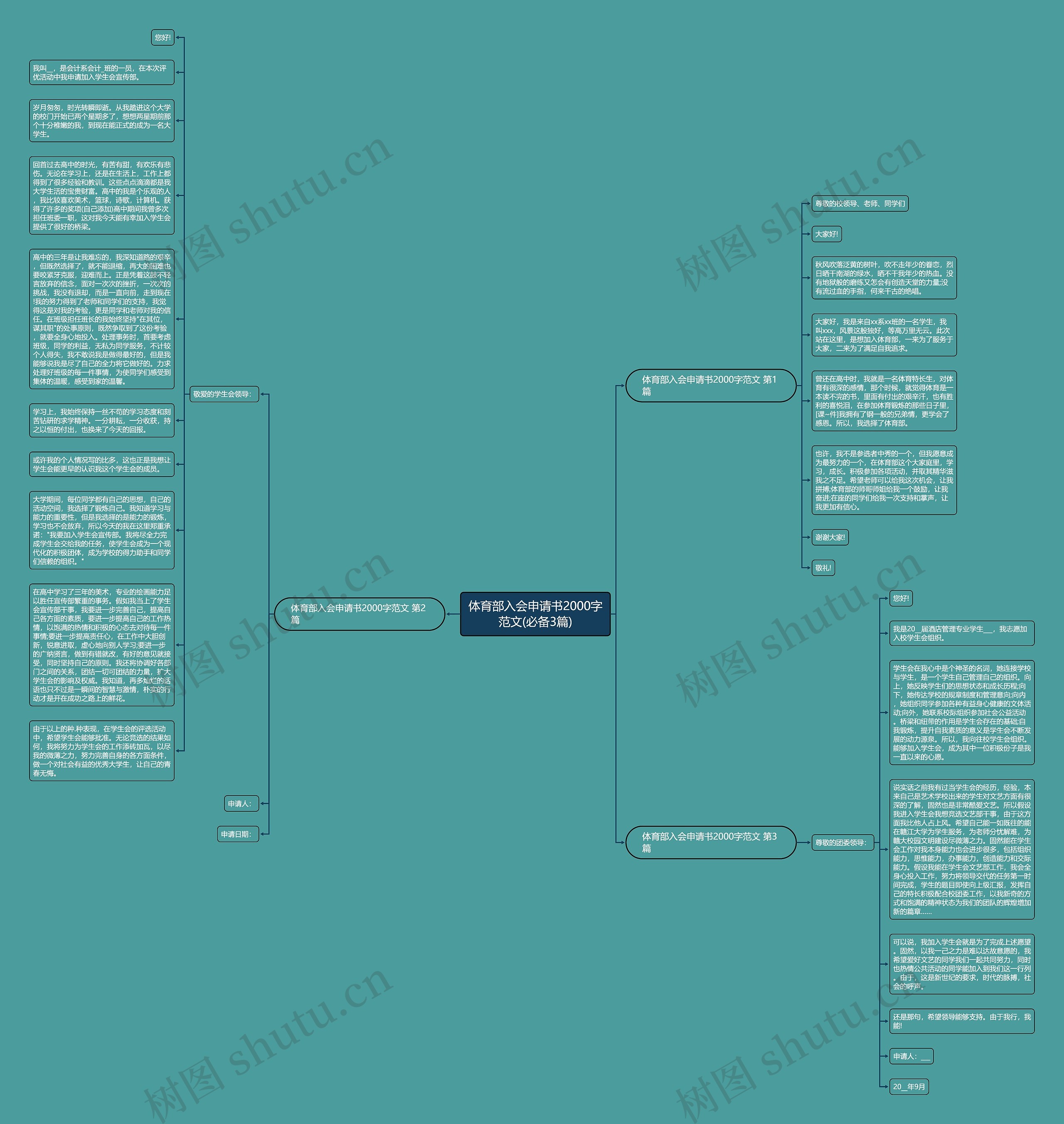 体育部入会申请书2000字范文(必备3篇)思维导图