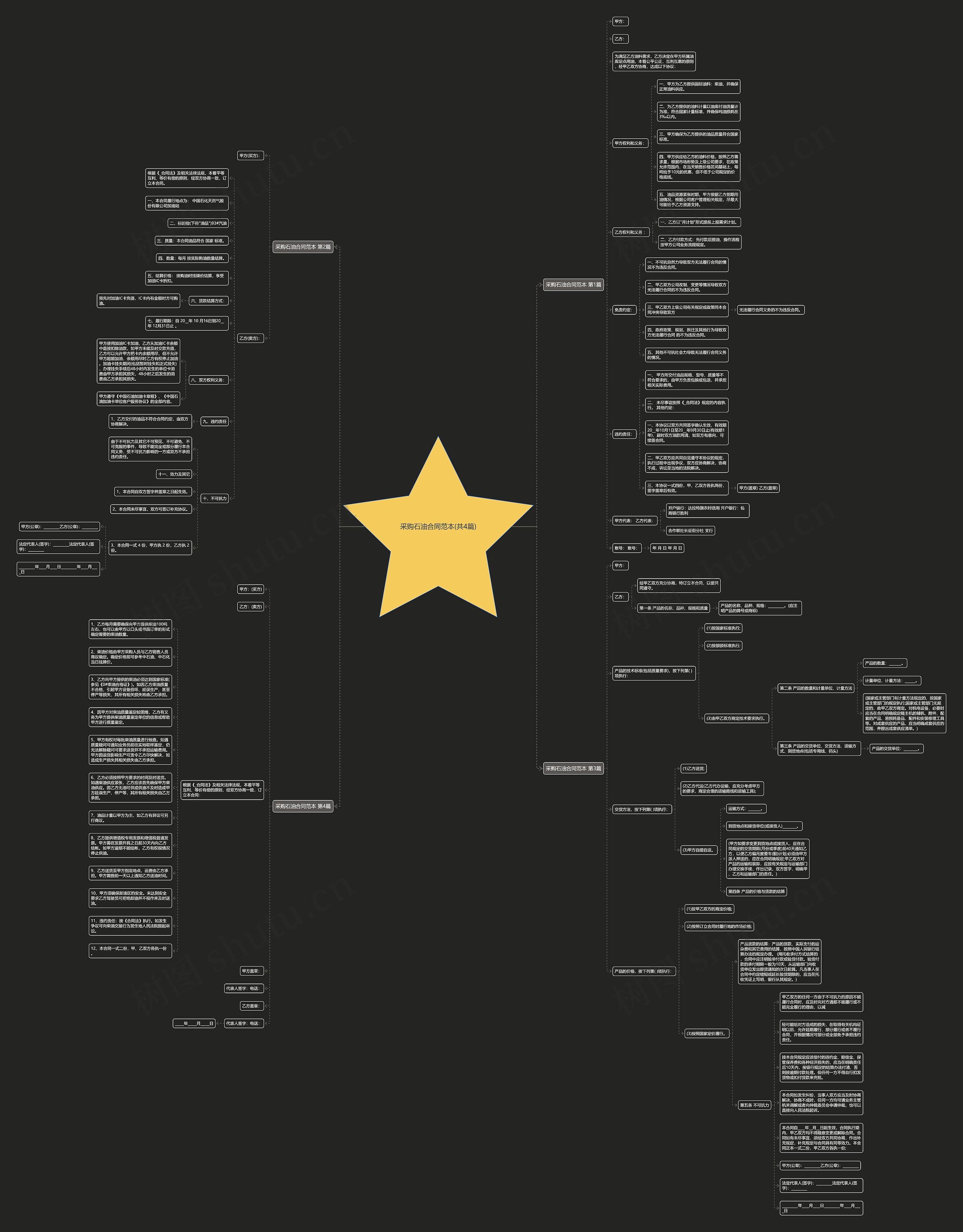 采购石油合同范本(共4篇) 采购石油合同范本(共4篇)