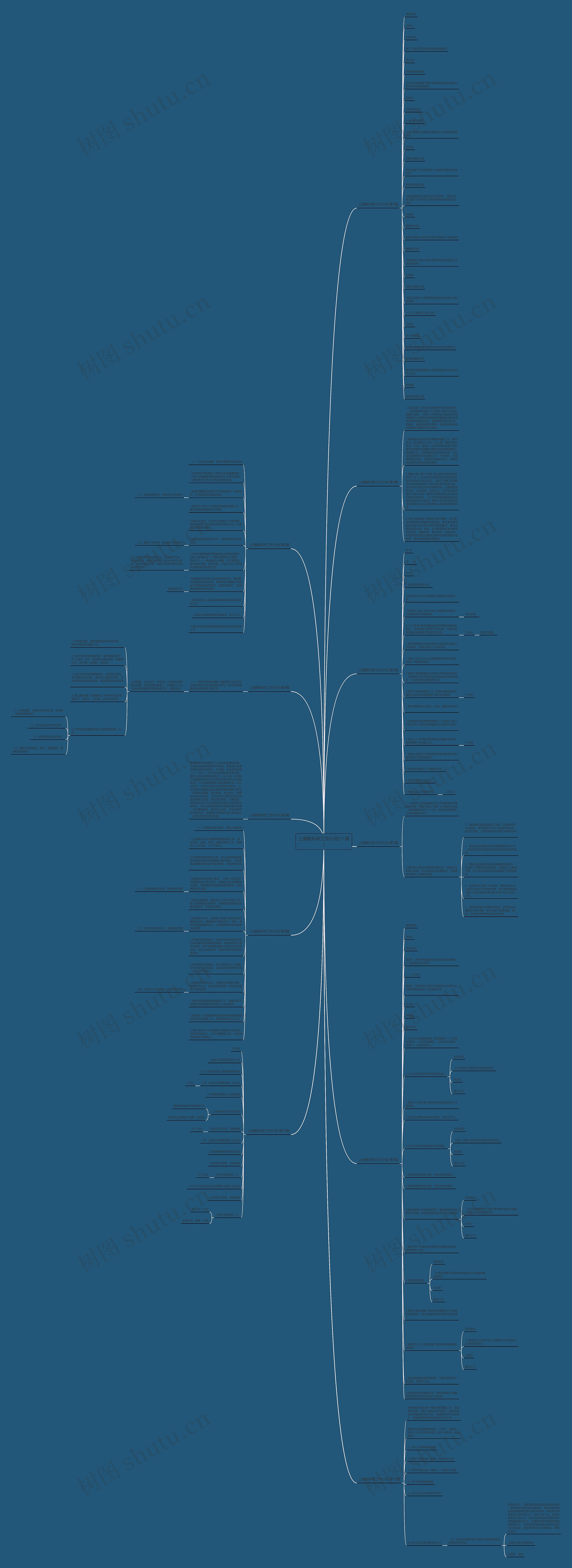 上海教科研工作计划(11篇) 上海教科研工作计划(11篇)
