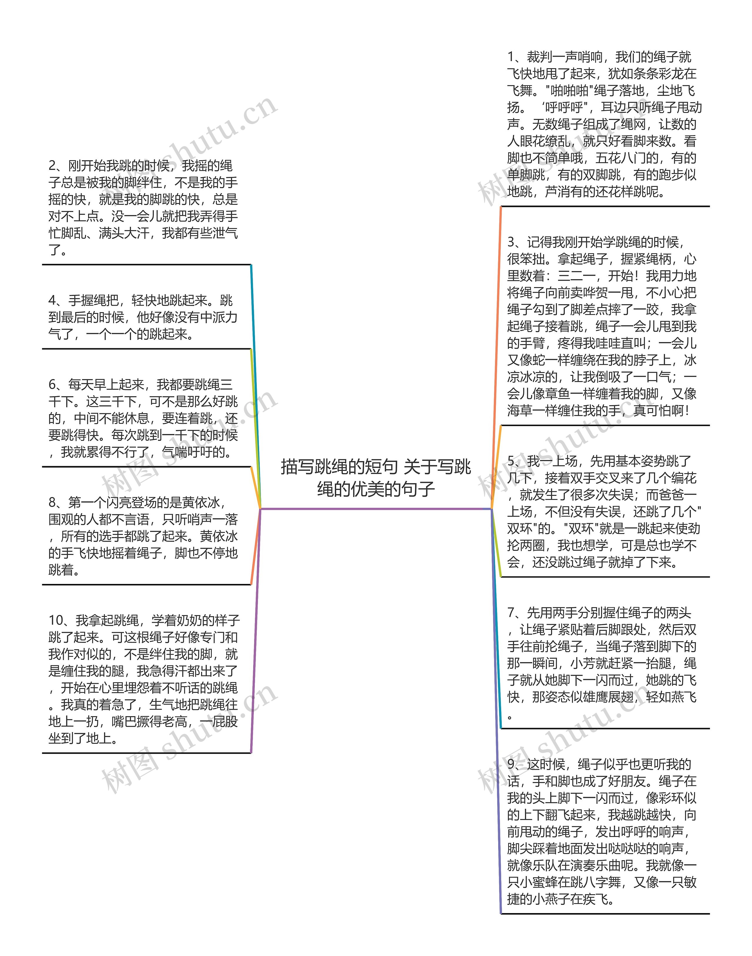描写跳绳的短句 关于写跳绳的优美的句子思维导图高清图 描写跳绳的短句 关于写跳绳的优美的句子思维导图