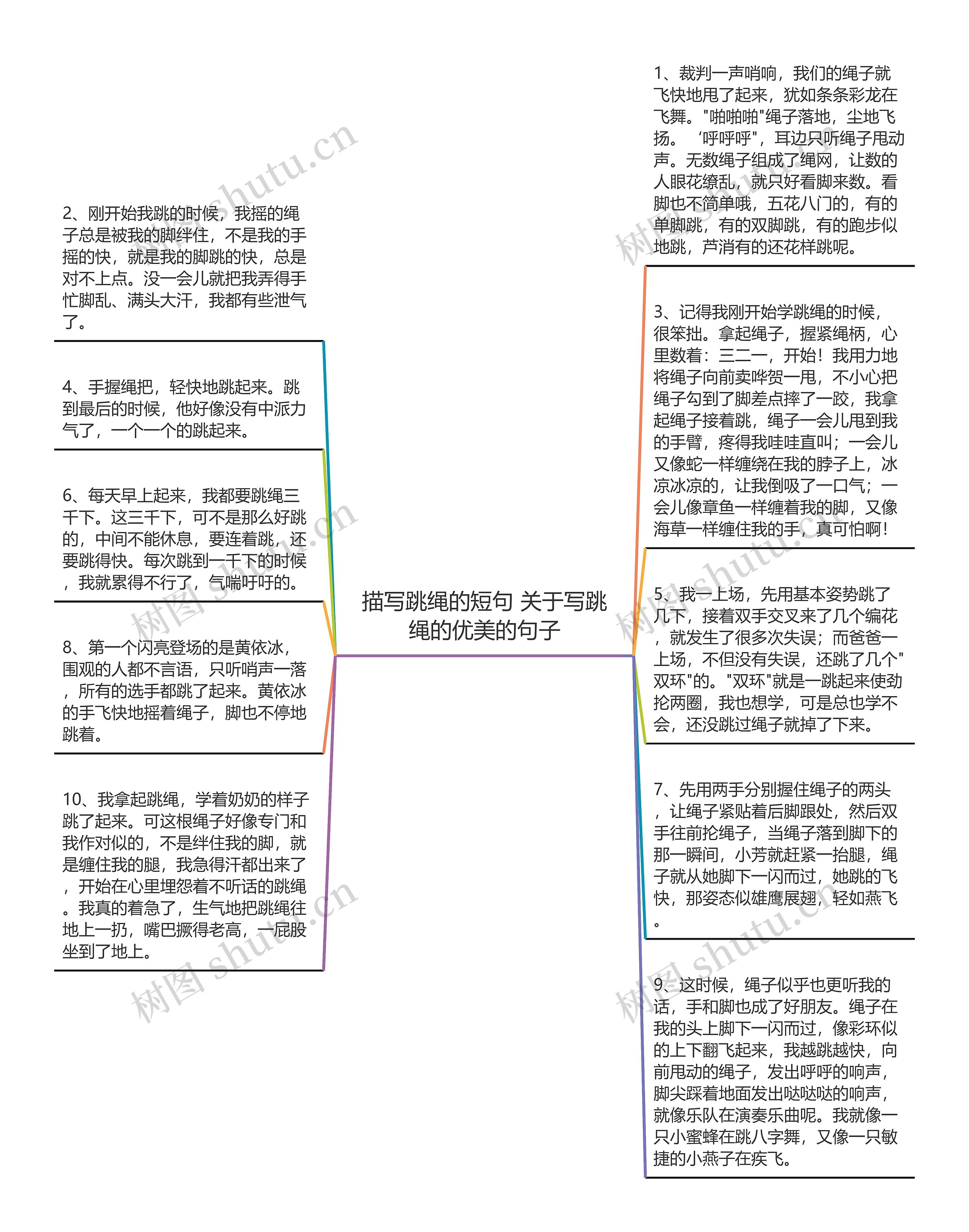 描写跳绳的短句 关于写跳绳的优美的句子思维导图