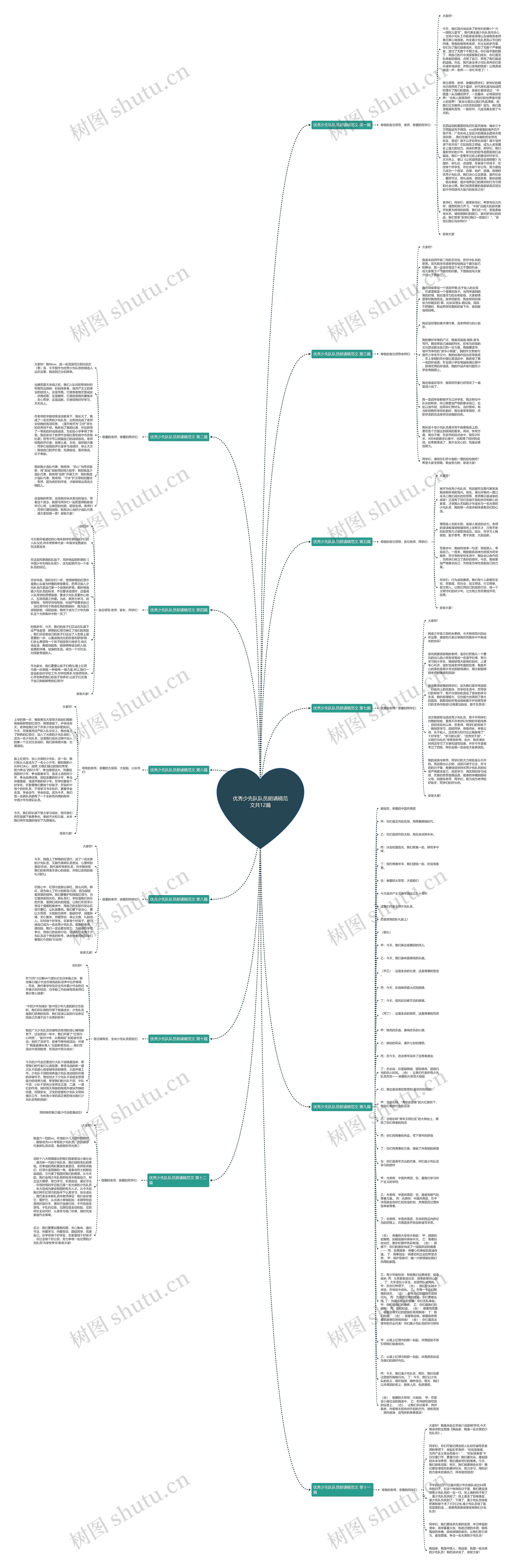 优秀少先队队员朗诵稿范文共12篇思维导图