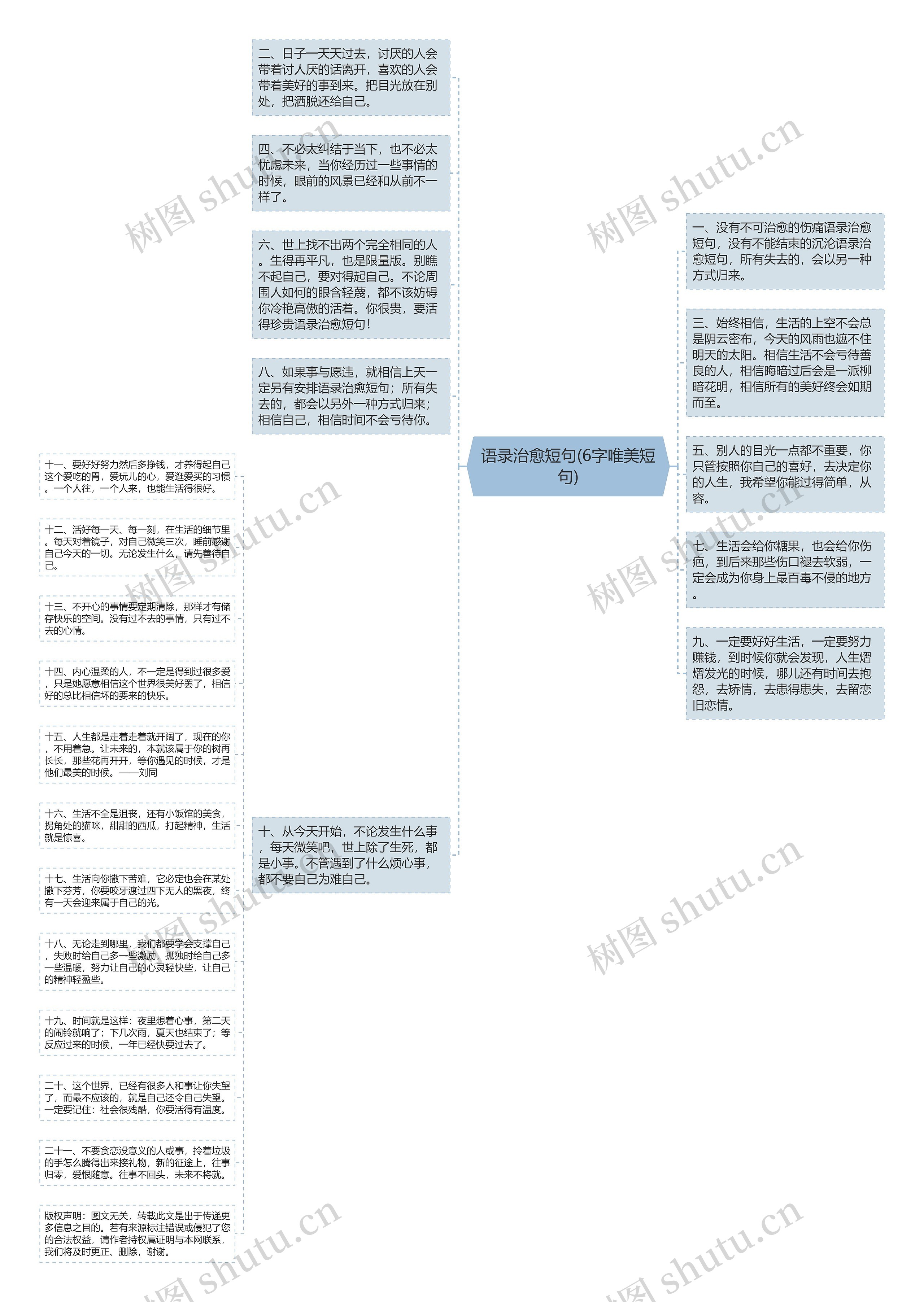 语录治愈短句(6字唯美短句)思维导图