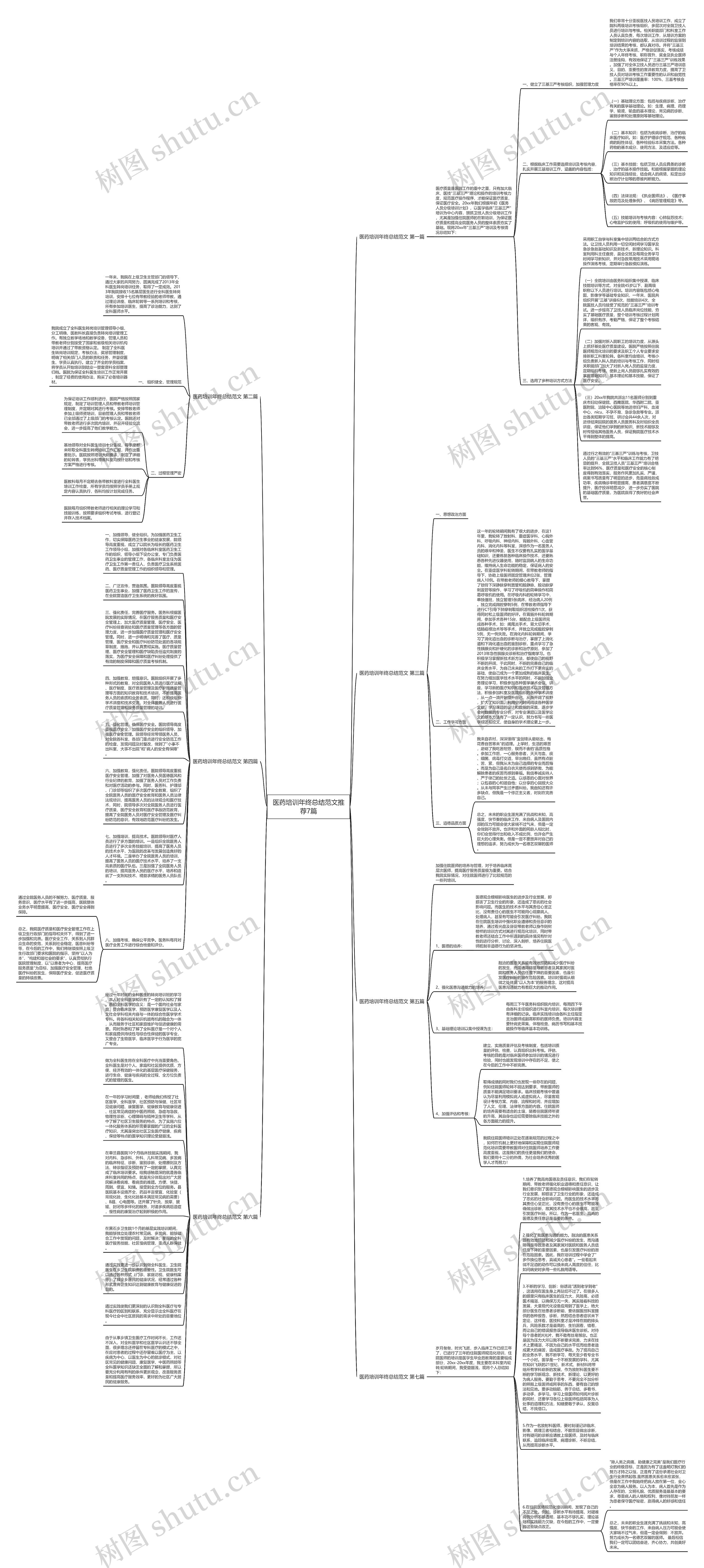 医药培训年终总结范文推荐7篇思维导图