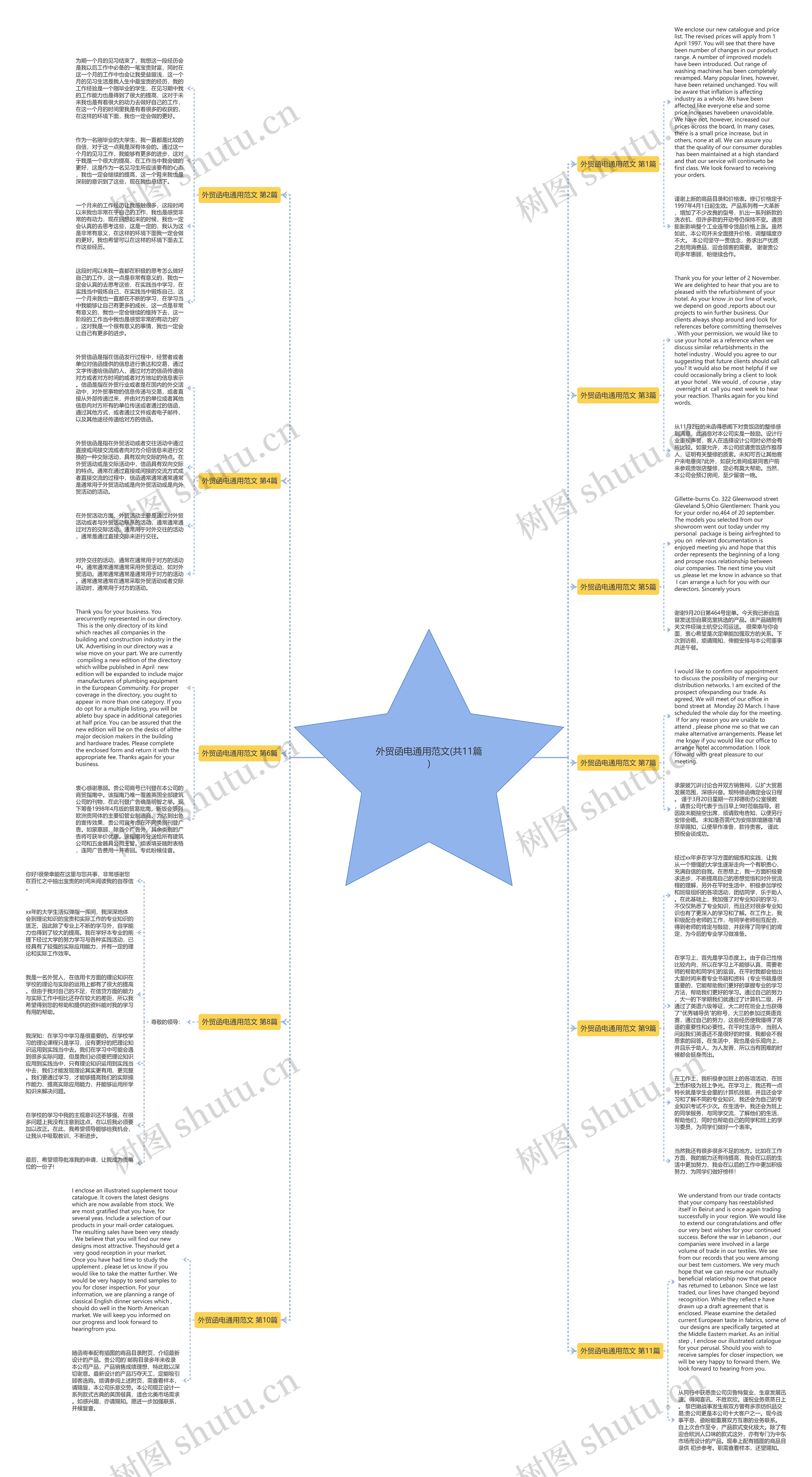 外贸函电通用范文(共11篇)思维导图