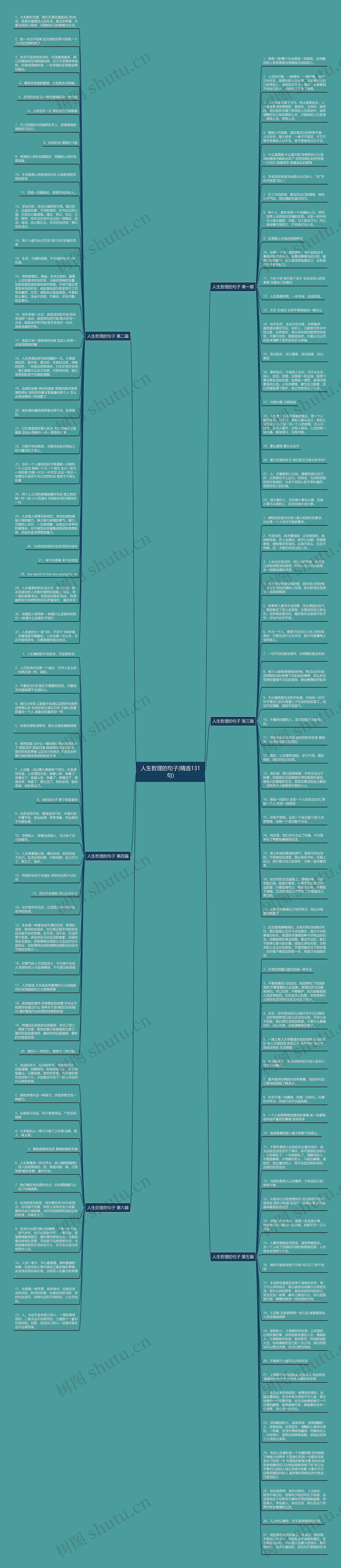 人生哲理的句子(精选131句)思维导图
