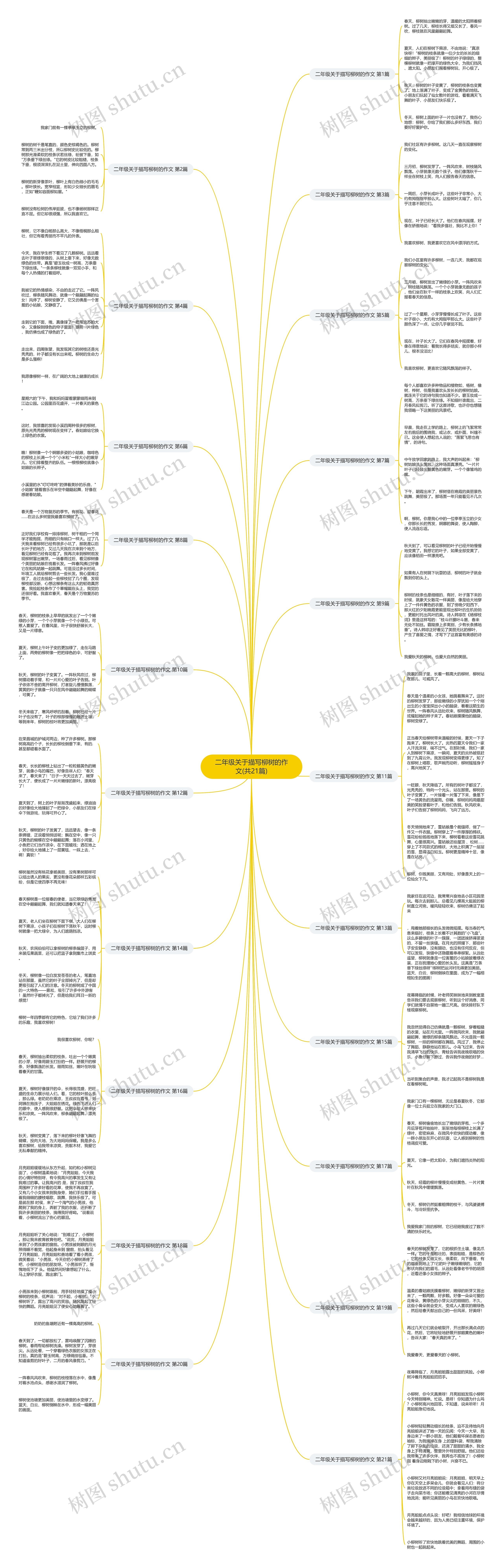 二年级关于描写柳树的作文(共21篇)思维导图