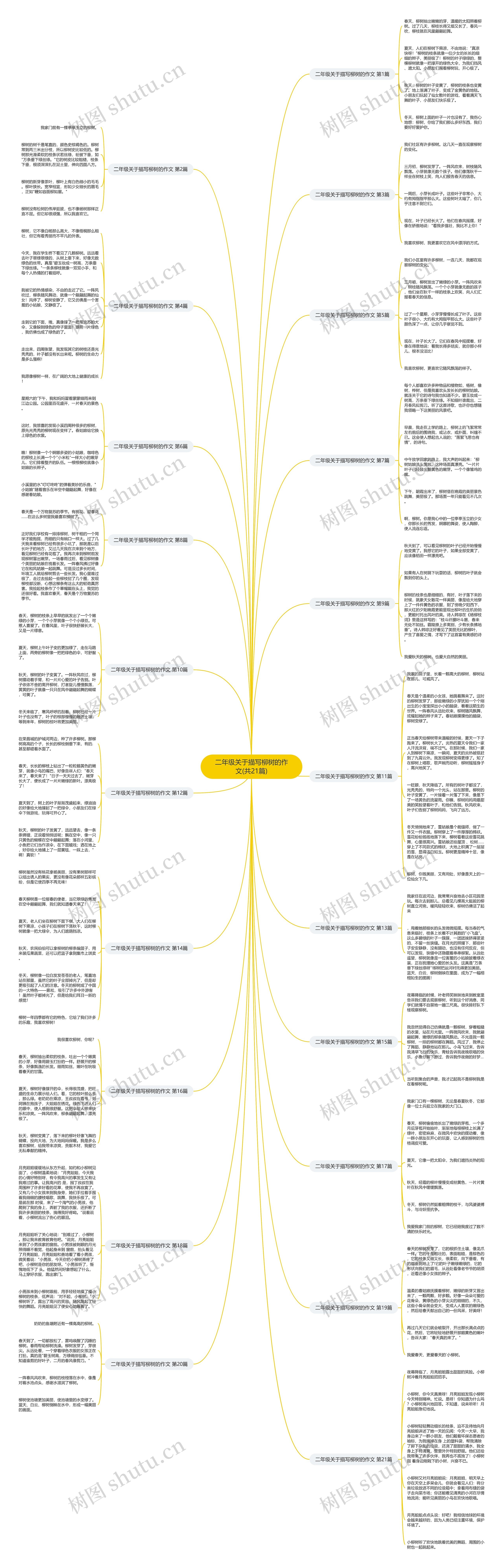 二年级关于描写柳树的作文(共21篇) 二年级关于描写柳树的作文(共21篇)