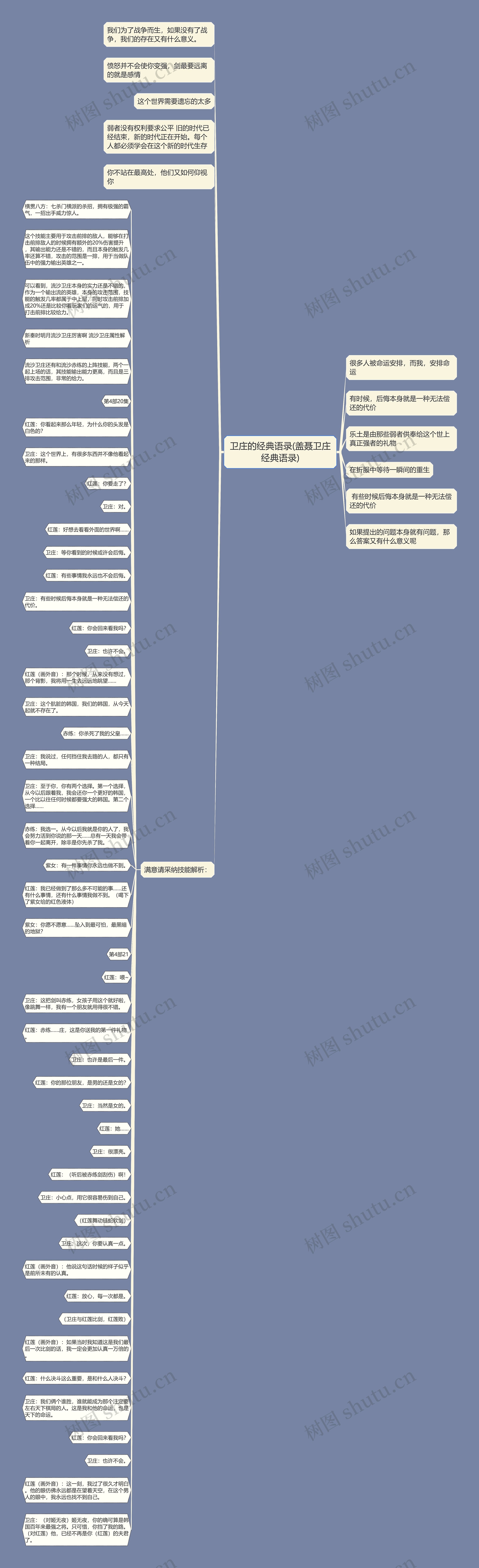 卫庄的经典语录(盖聂卫庄经典语录)思维导图