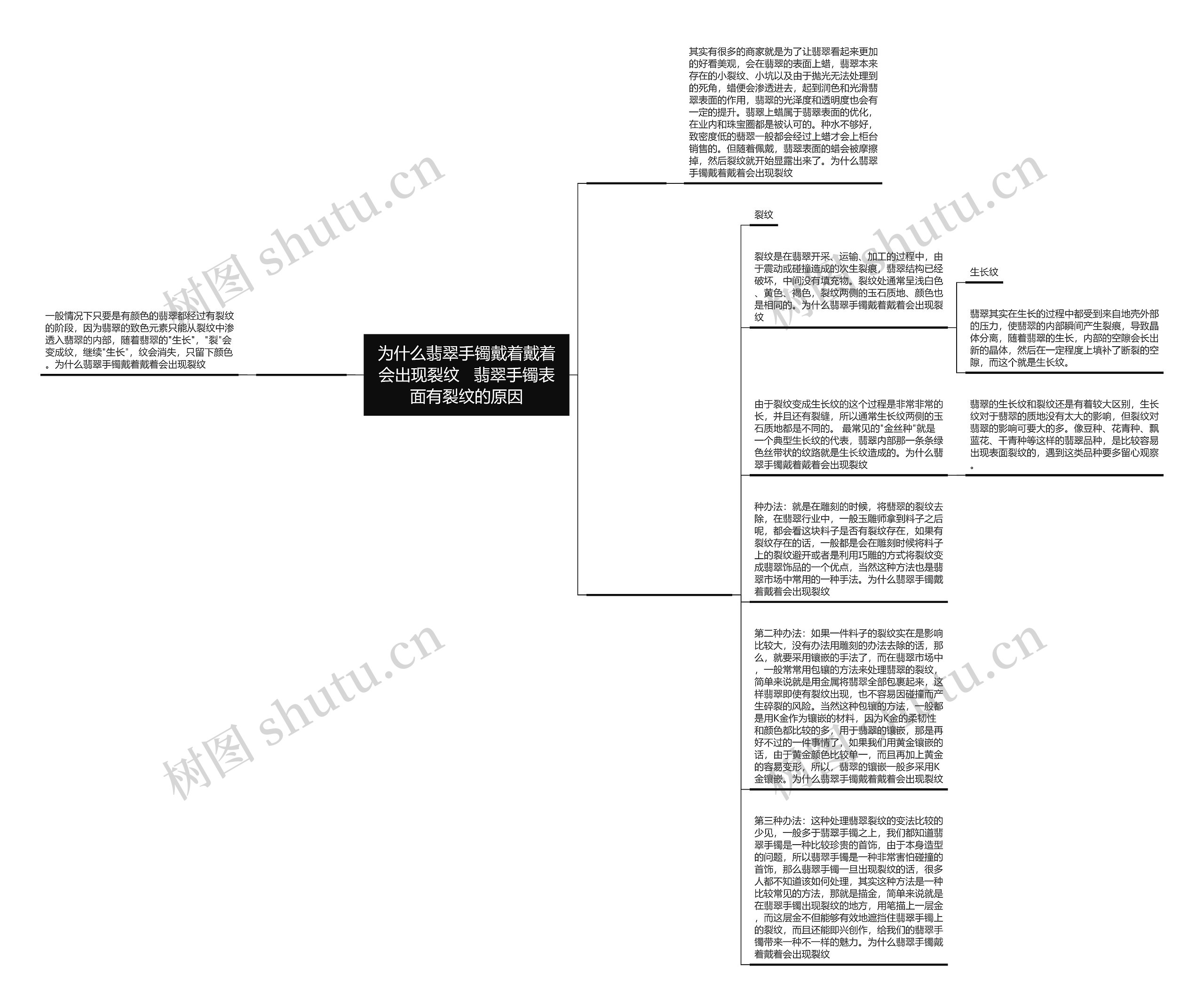 为什么翡翠手镯戴着戴着会出现裂纹   翡翠手镯表面有裂纹的原因思维导图