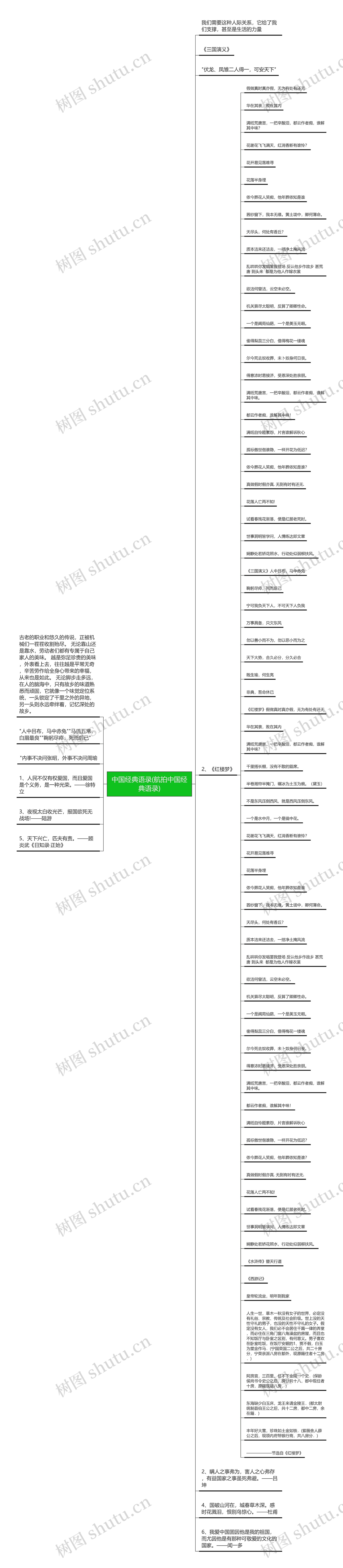 中国经典语录(航拍中国经典语录)思维导图