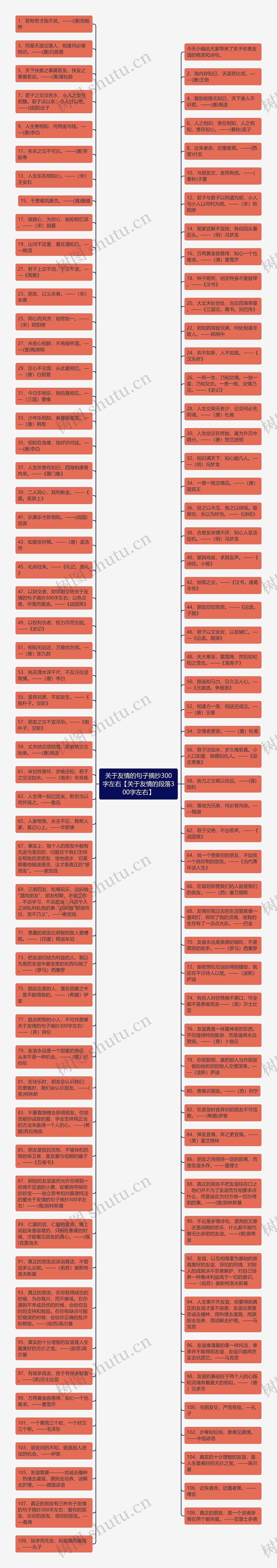 关于友情的句子摘抄300字左右【关于友情的段落300字左右】思维导图