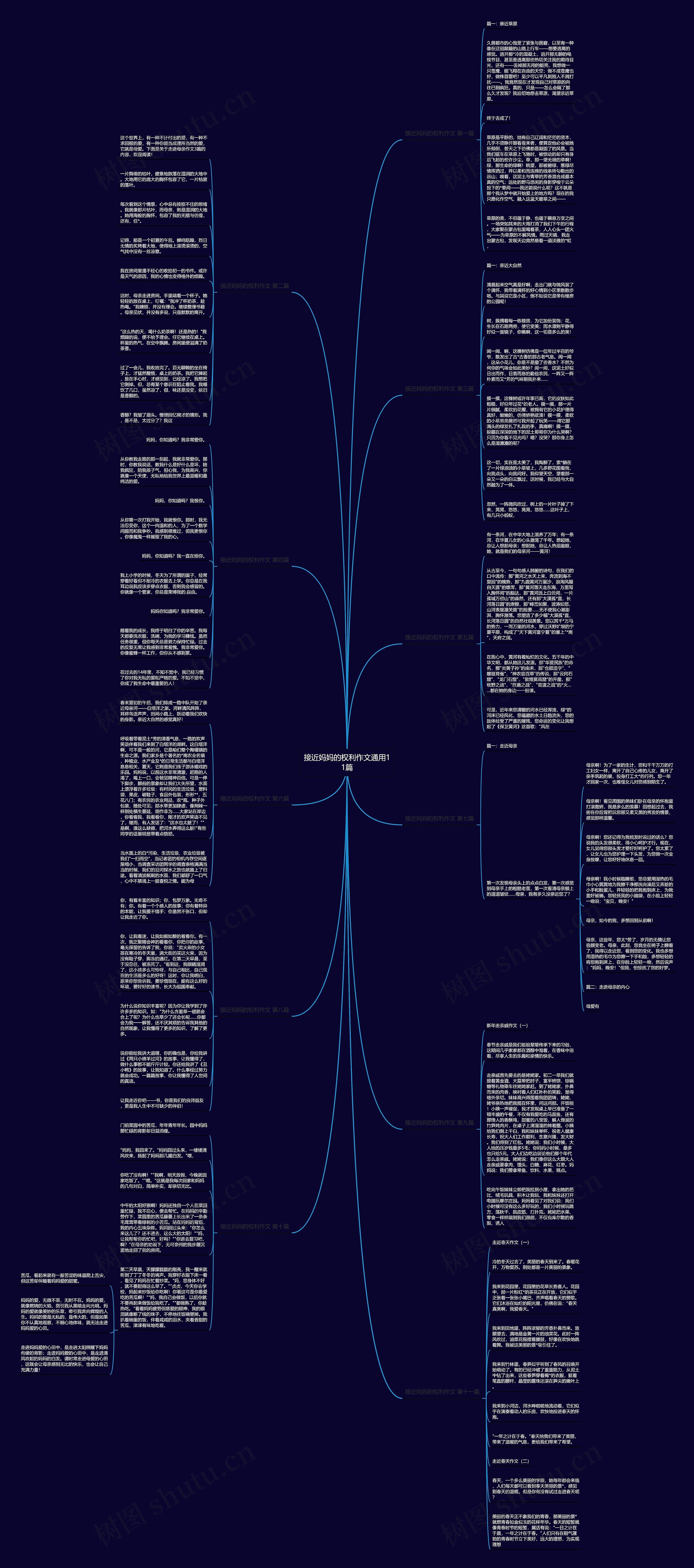 接近妈妈的权利作文通用11篇思维导图