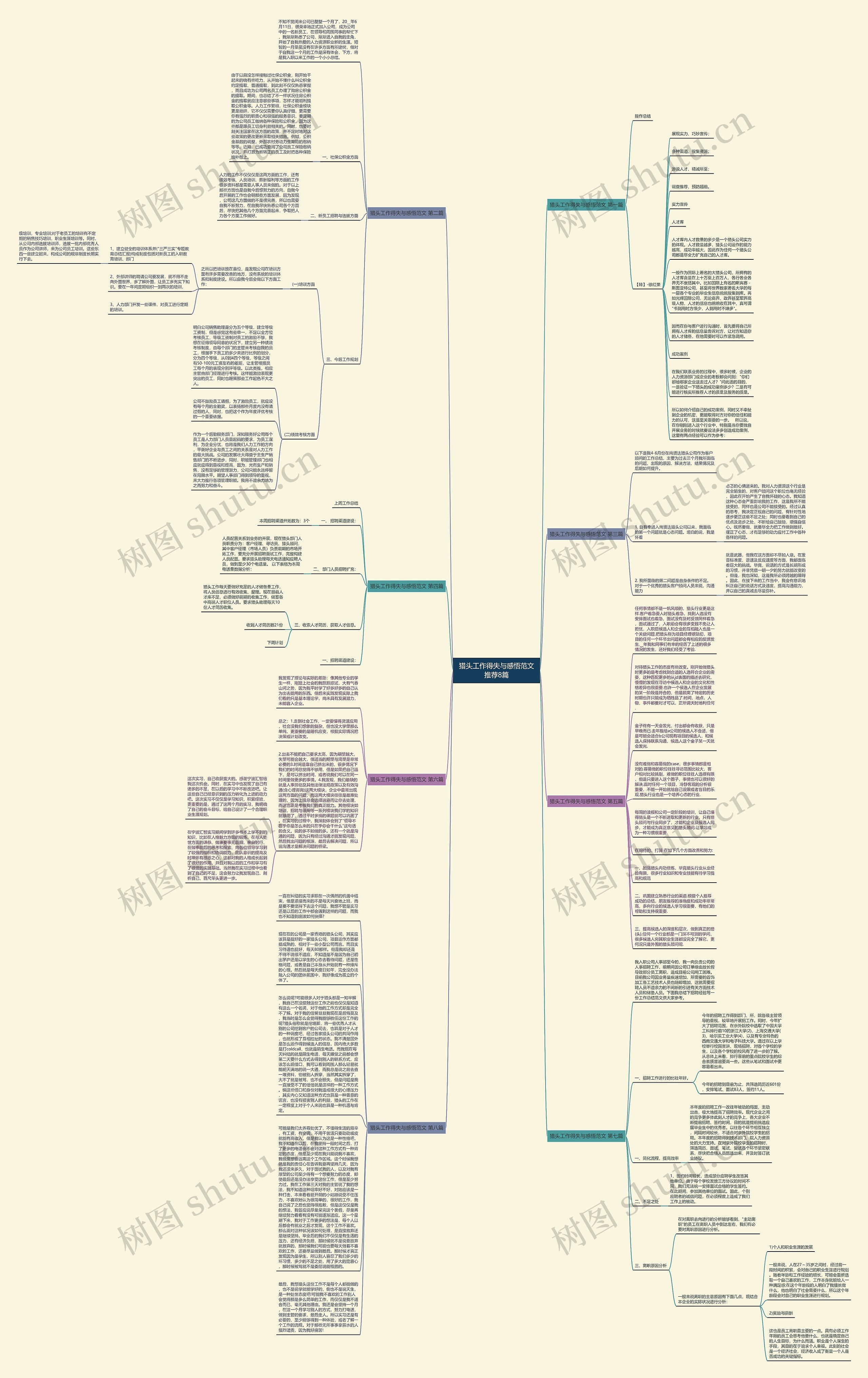 猎头工作得失与感悟范文推荐8篇思维导图