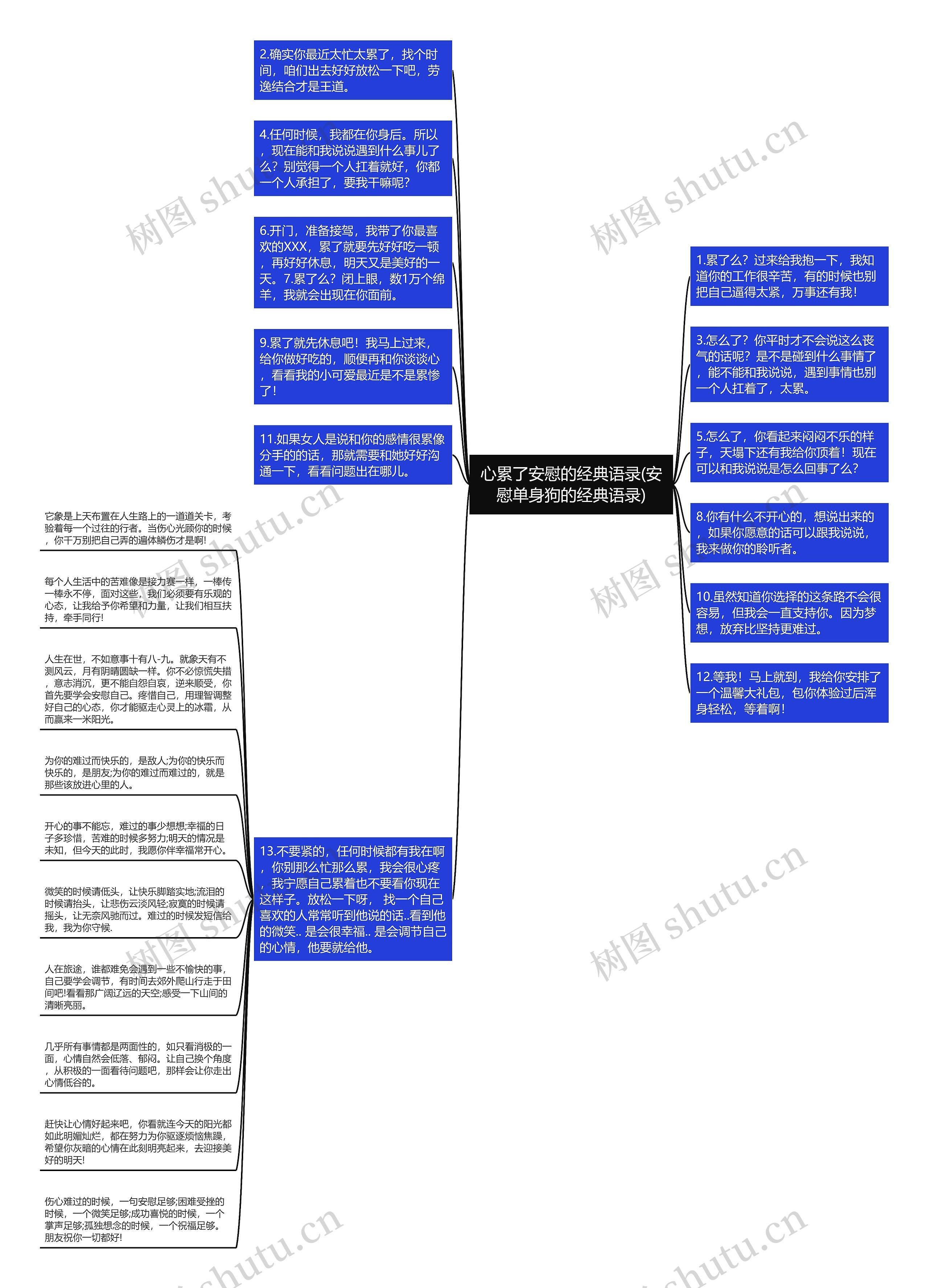 心累了安慰的经典语录(安慰单身狗的经典语录)