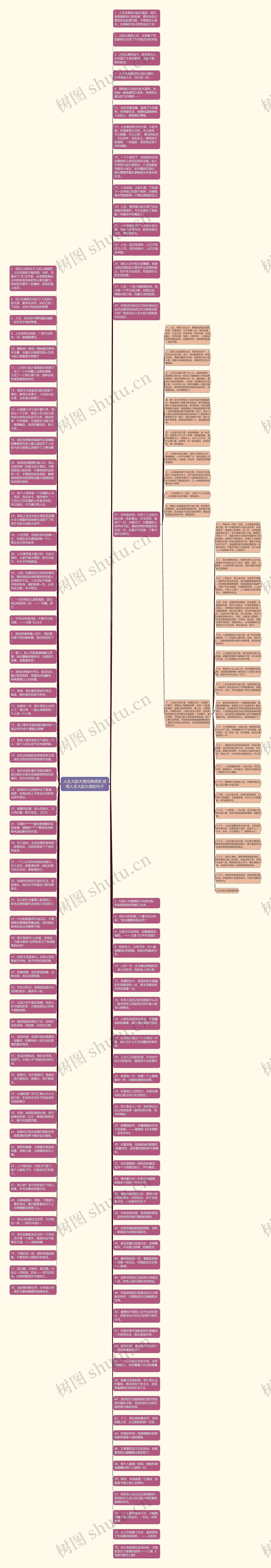 人生大起大落经典感悟 感悟人生大起大落的句子思维导图高清图 人生大起大落经典感悟 感悟人生大起大落的句子思维导图