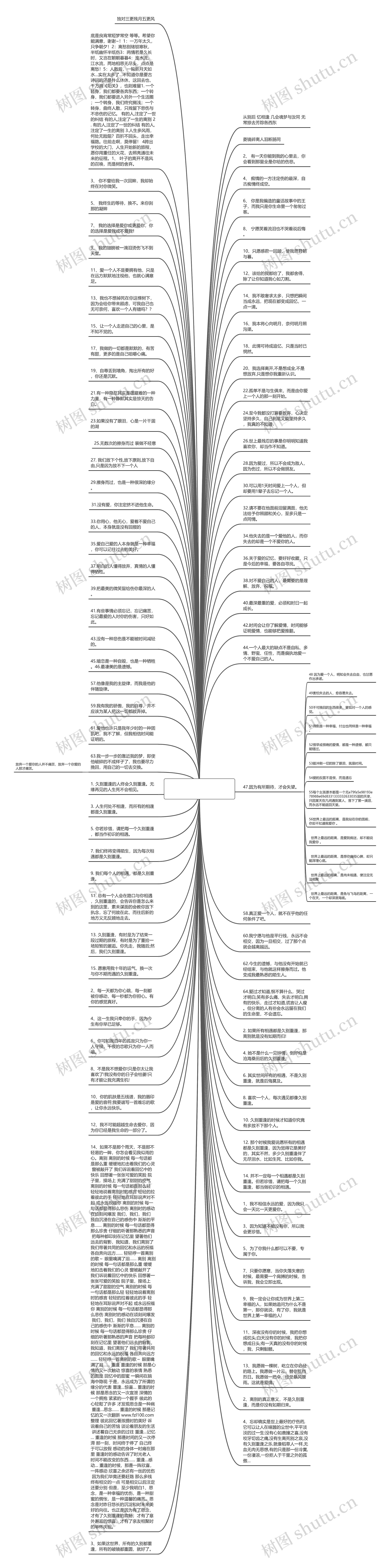 送别经典语录(送别励志经典语录)思维导图