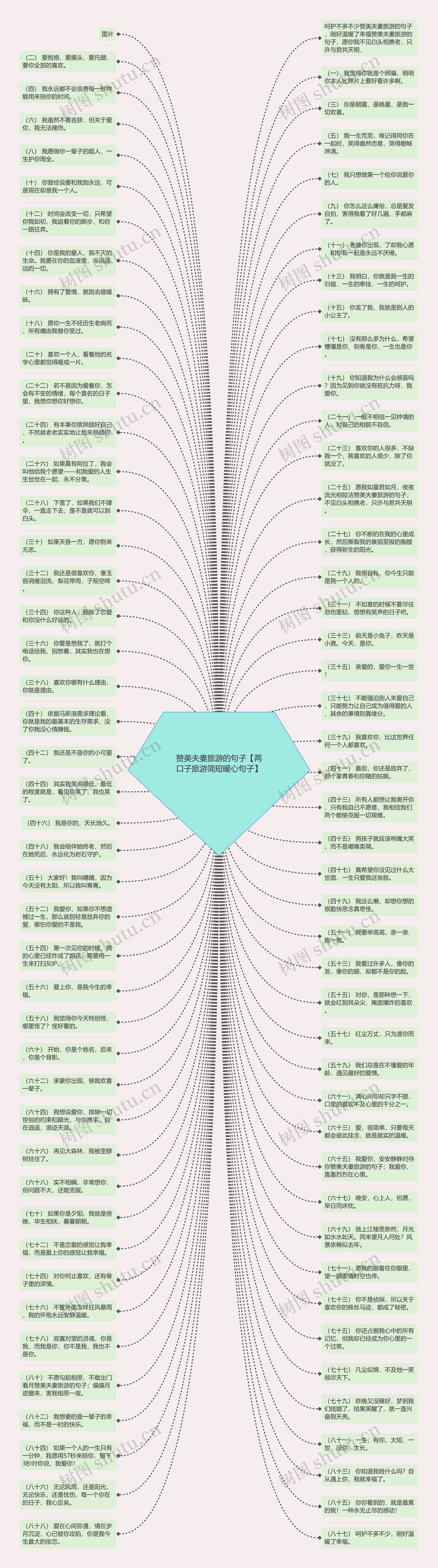 赞美夫妻旅游的句子【两口子旅游简短暖心句子】思维导图