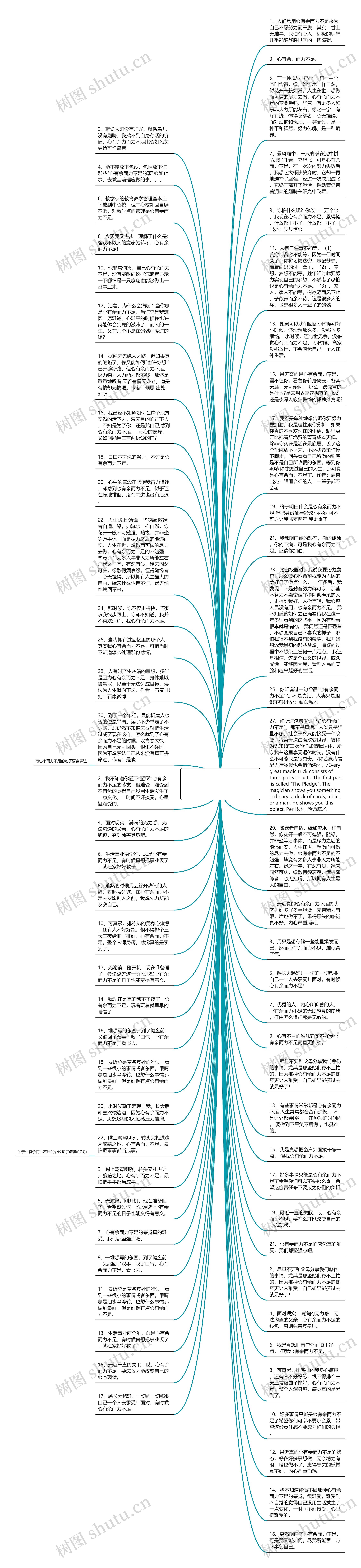 心余而力不足的句子语言表达  表现心有余而力不足的句子