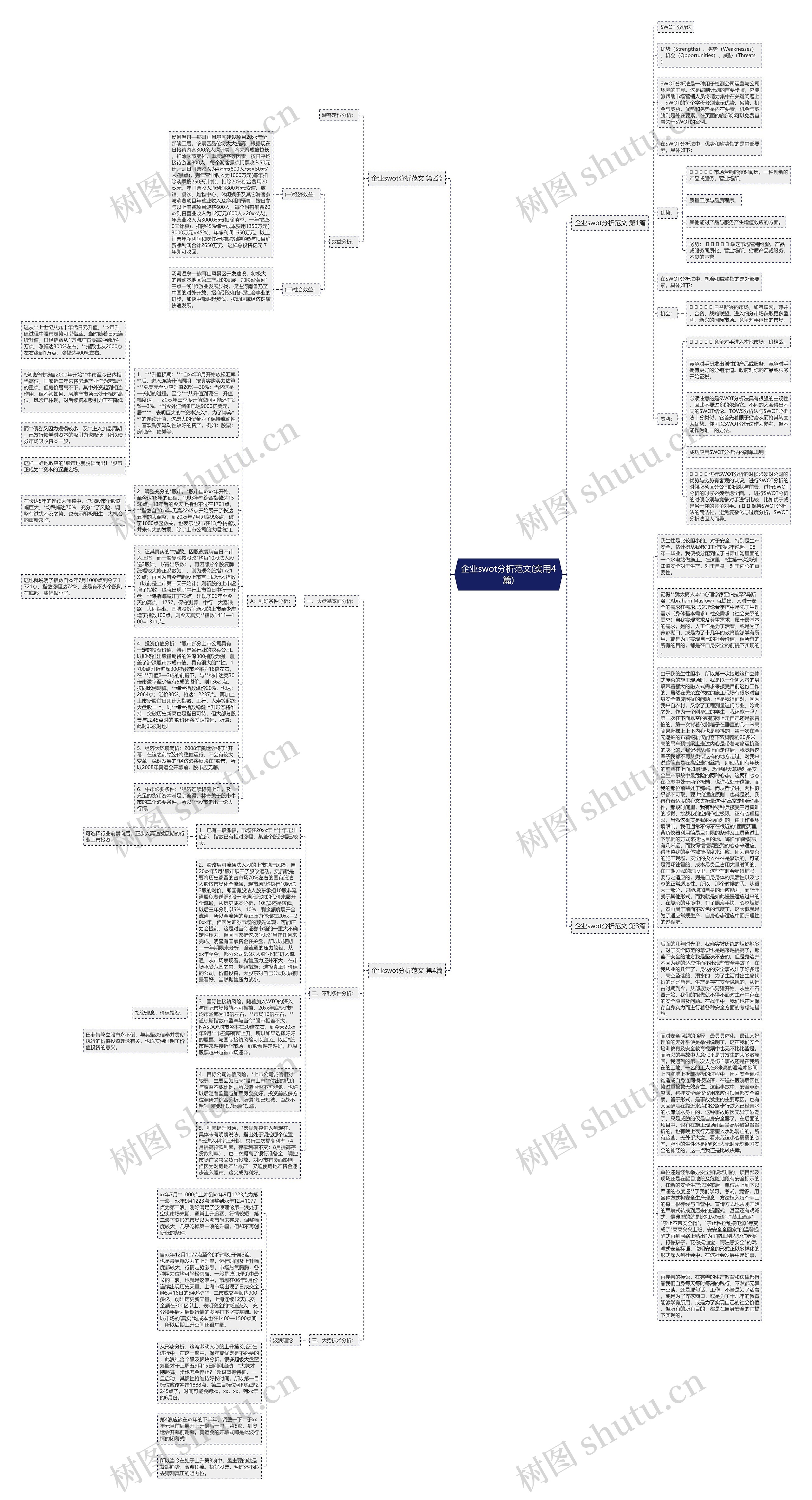 企业swot分析范文(实用4篇)思维导图