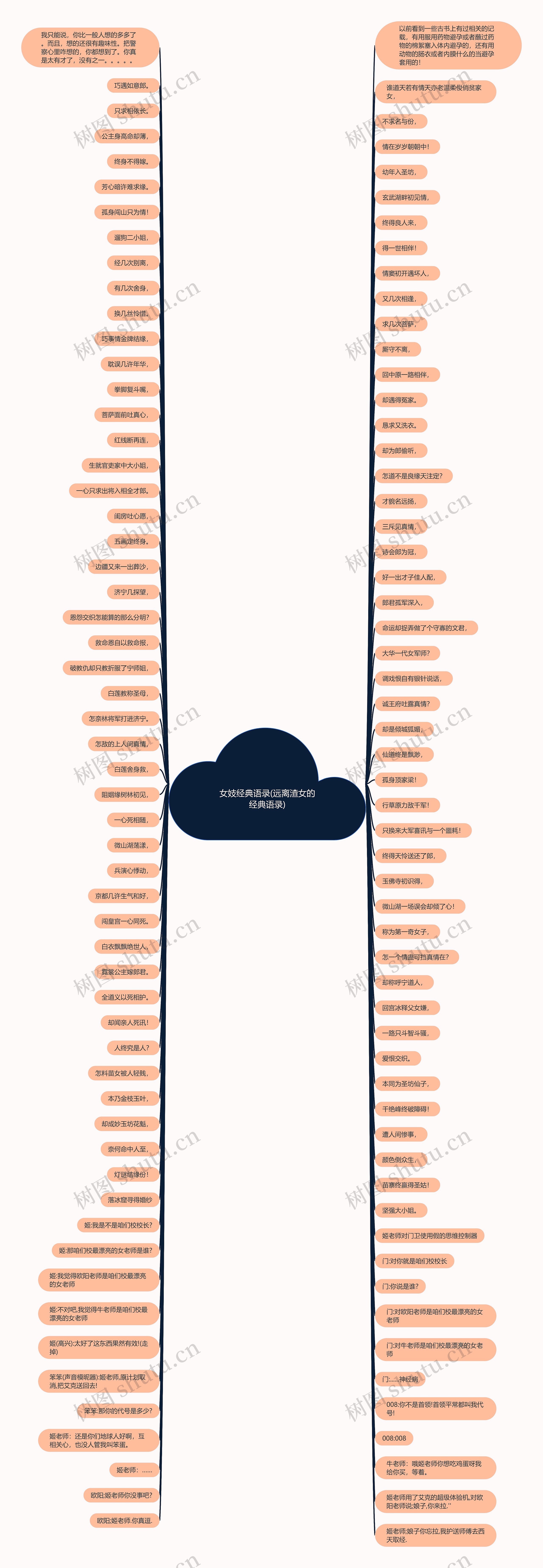 女妓经典语录(远离渣女的经典语录)思维导图
