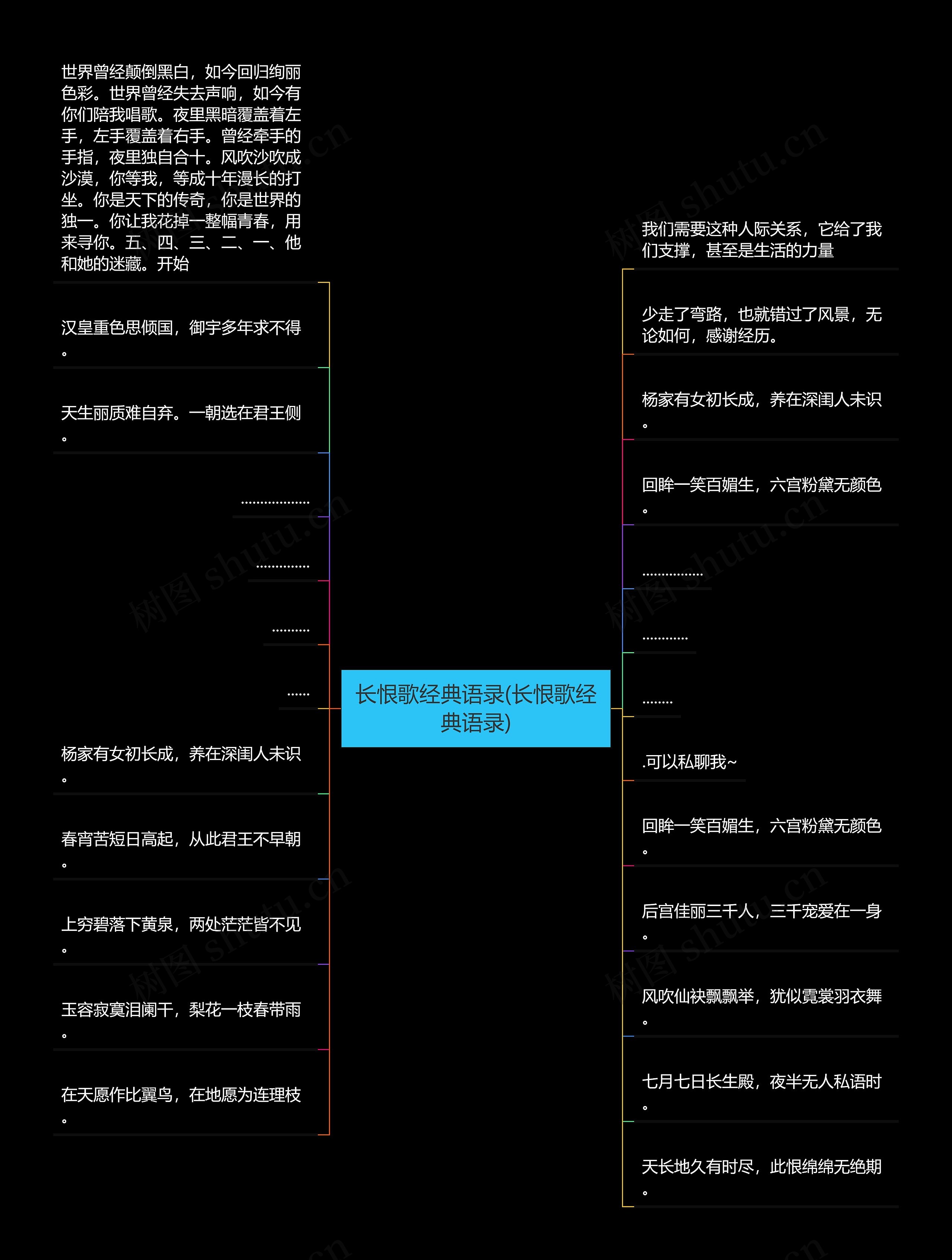 长恨歌经典语录(长恨歌经典语录)思维导图