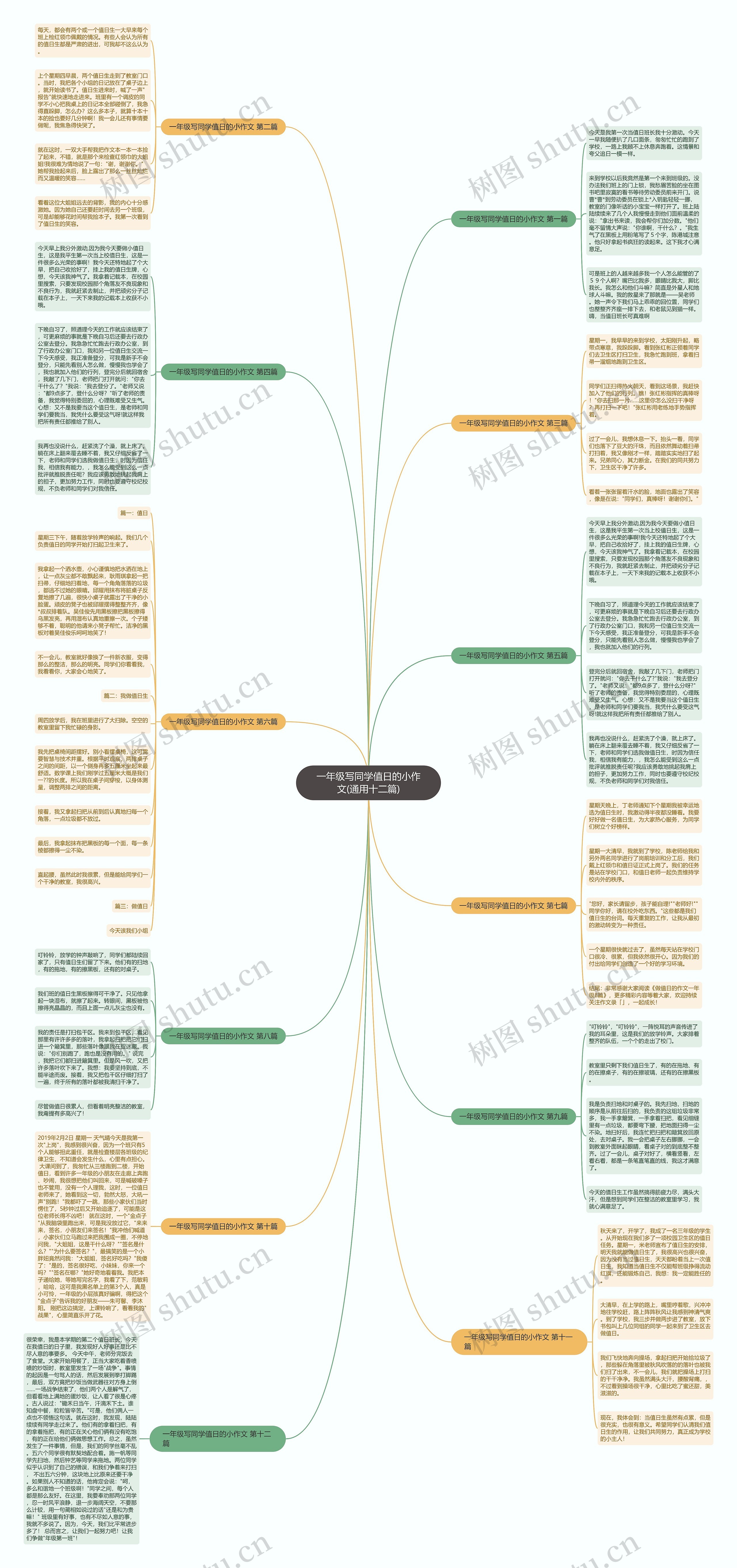 一年级写同学值日的小作文(通用十二篇)思维导图