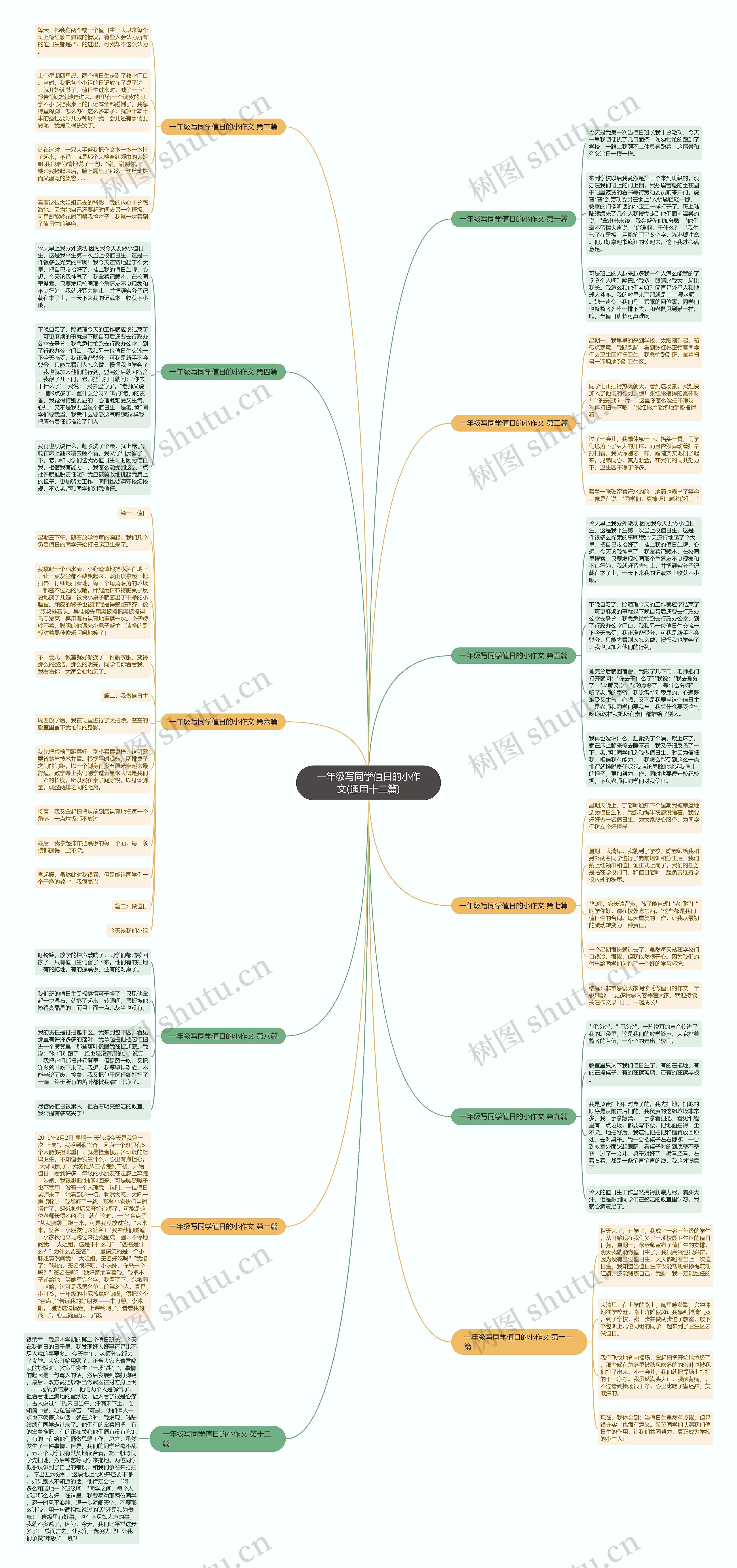 一年级写同学值日的小作文(通用十二篇) 一年级写同学值日的小作文(通用十二篇)