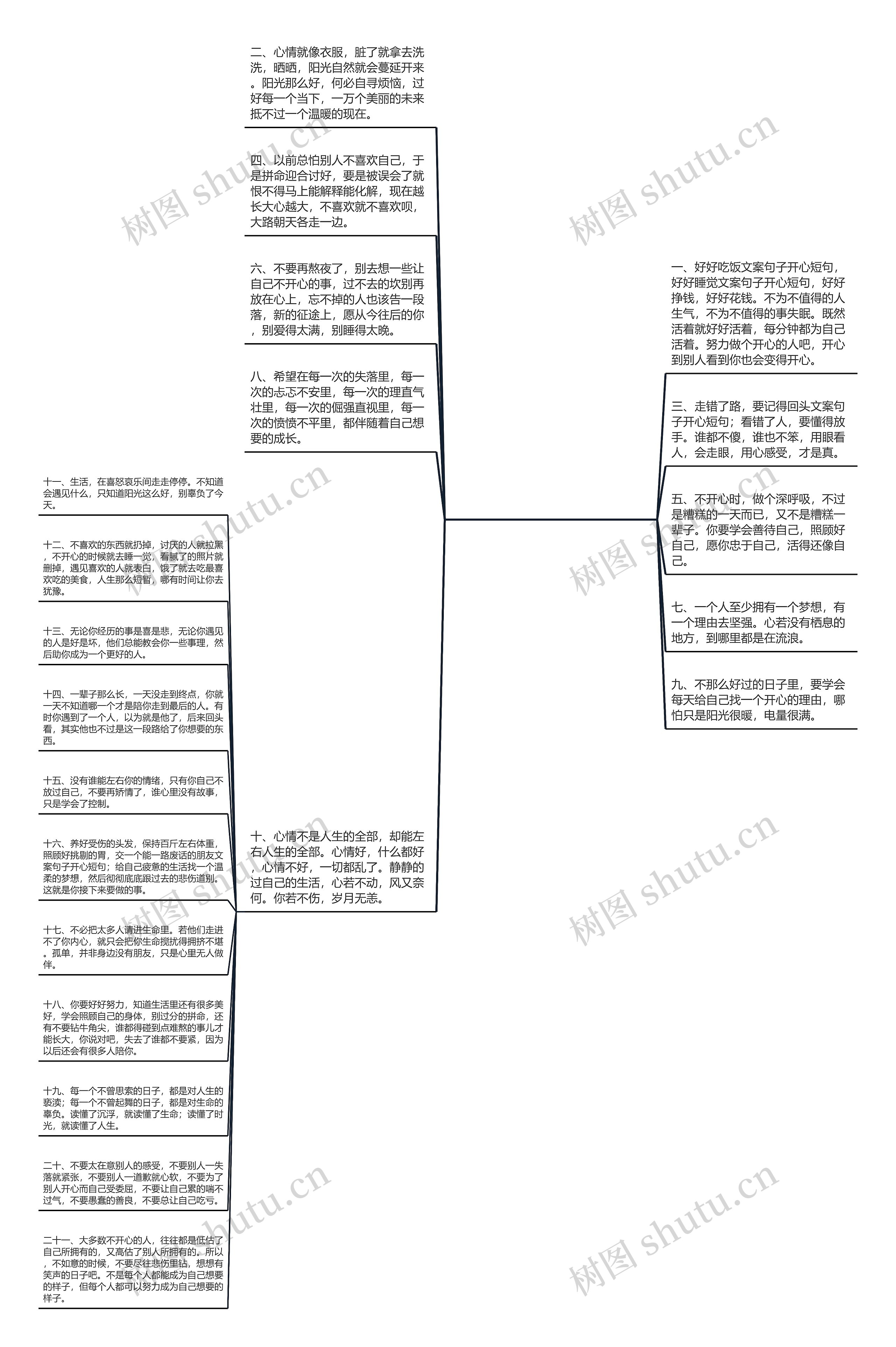 文案句子开心短句(文案素材句子)思维导图