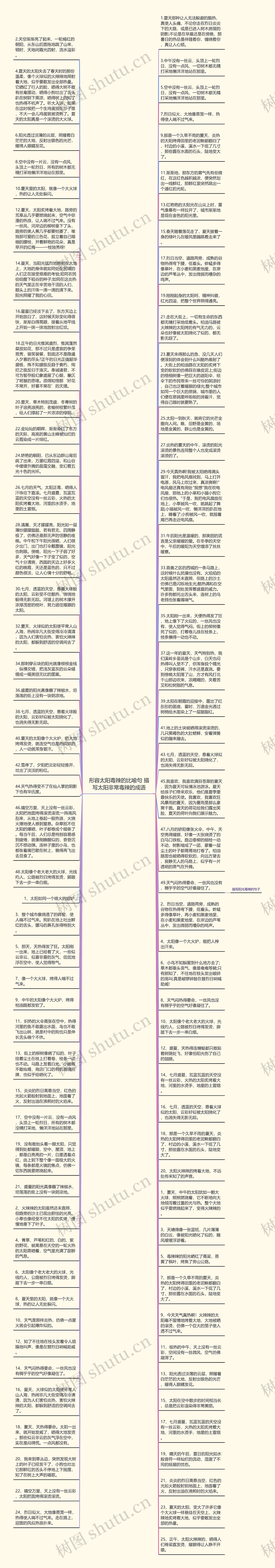 形容太阳毒辣的比喻句 描写太阳非常毒辣的成语思维导图