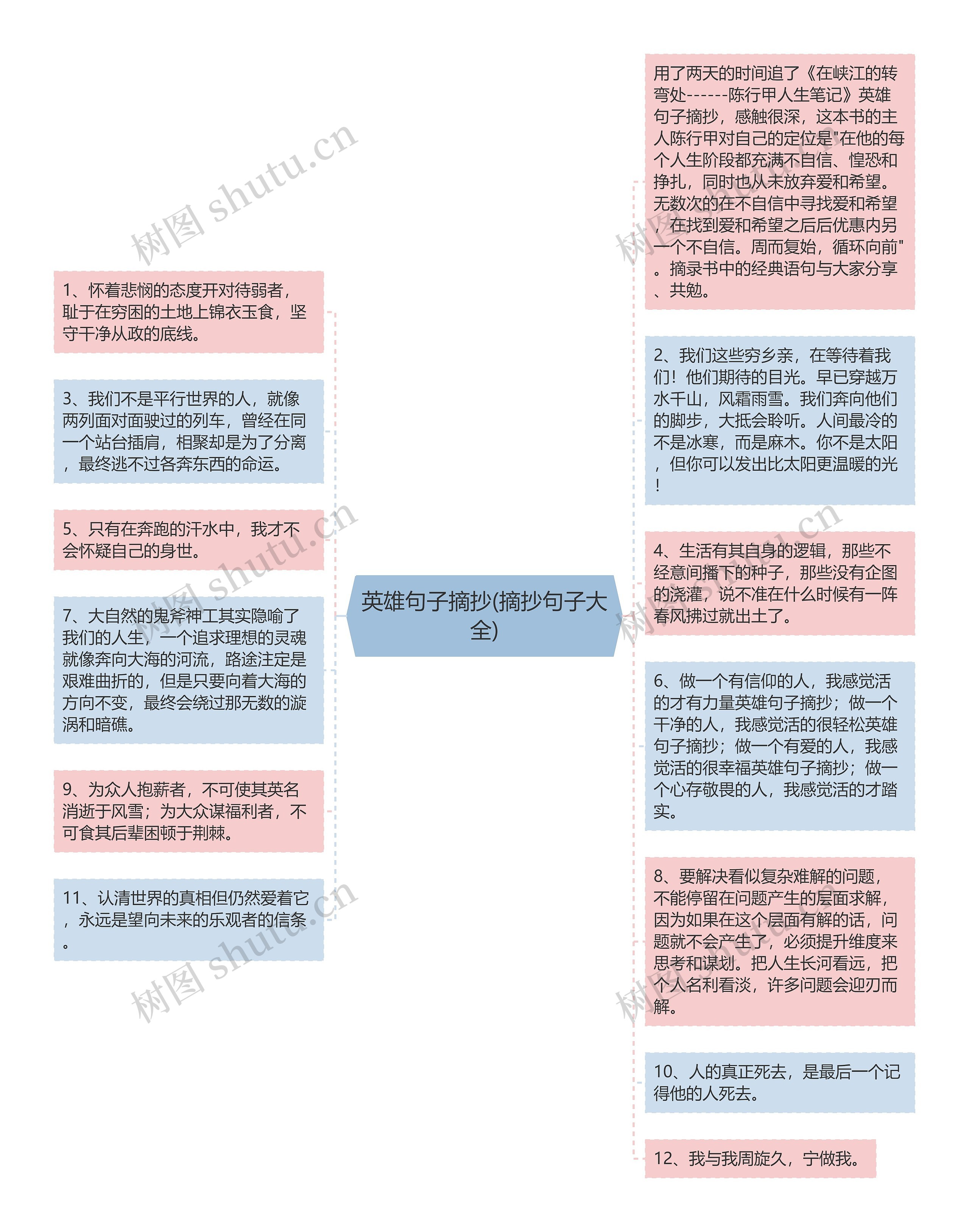 英雄句子摘抄(摘抄句子大全)思维导图