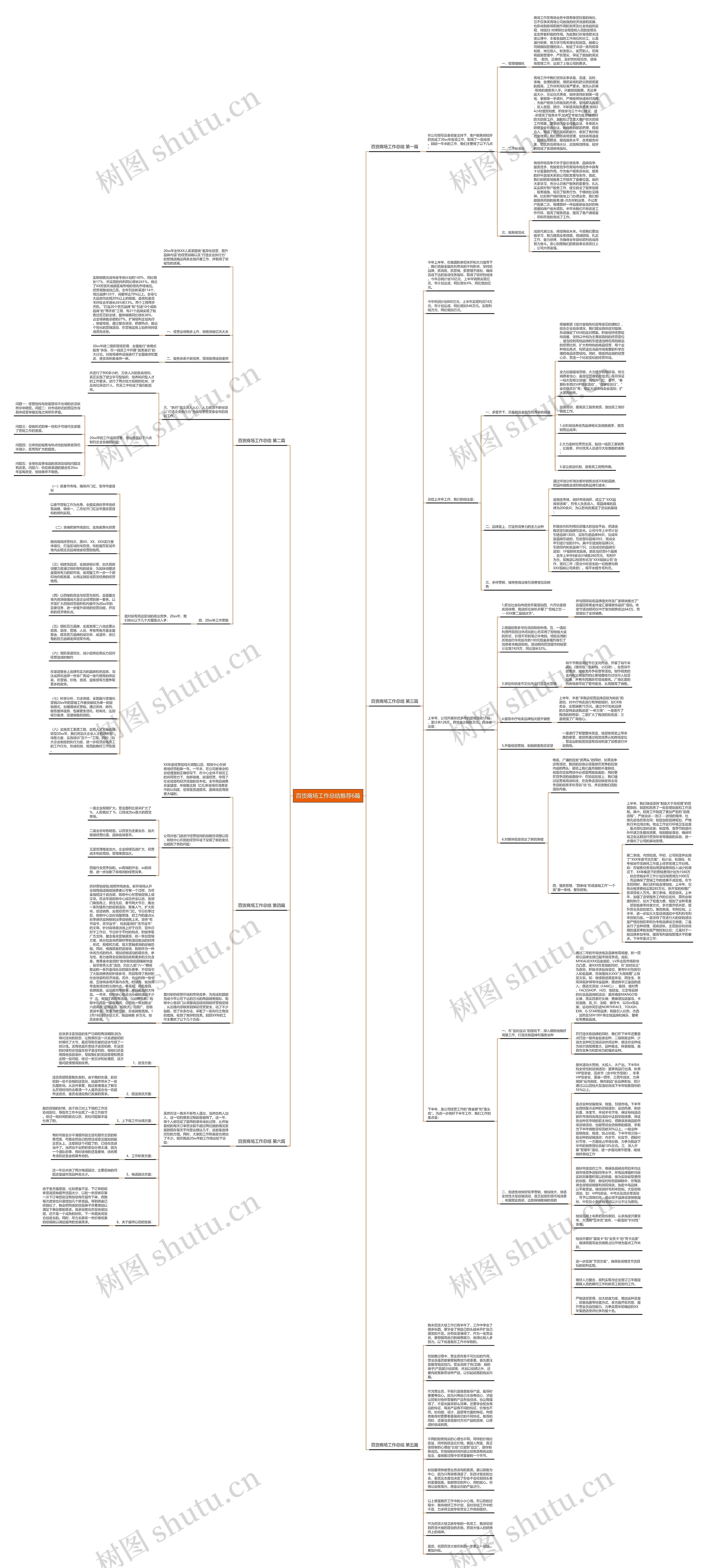 百货商场工作总结推荐6篇思维导图