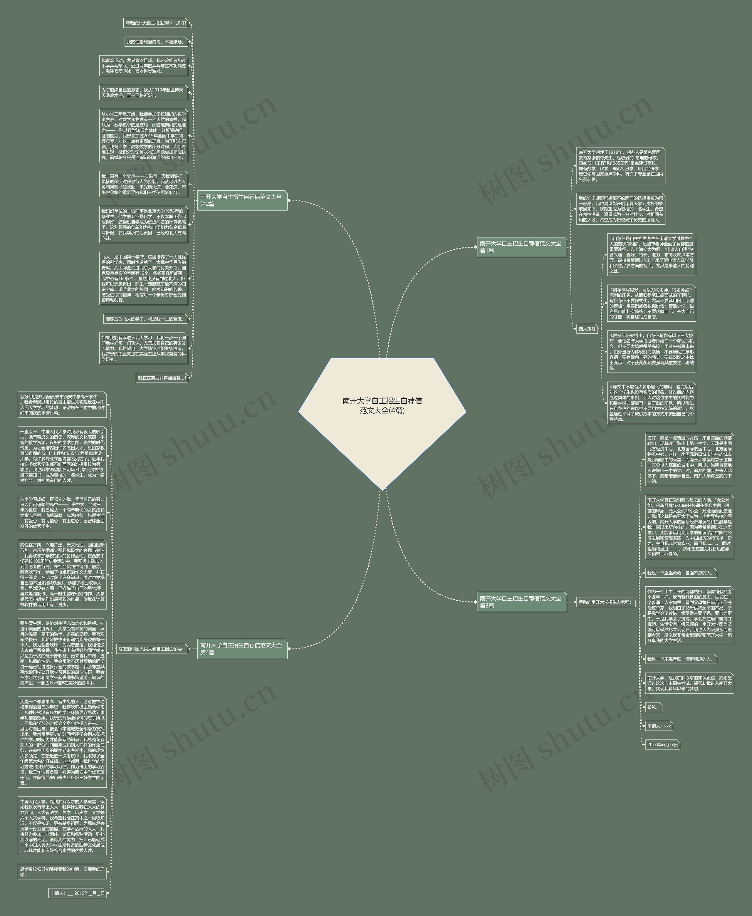 南开大学自主招生自荐信范文大全(4篇)思维导图