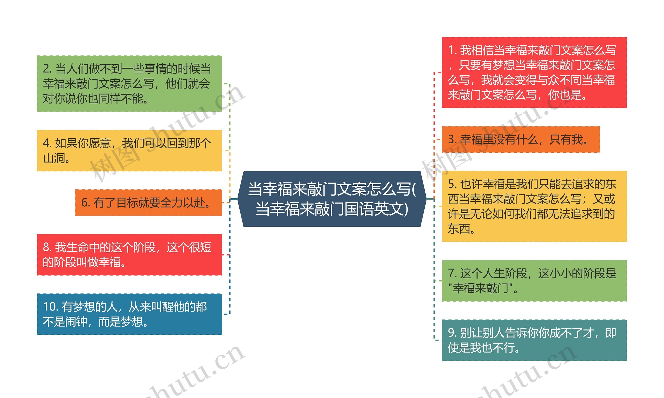 当幸福来敲门文案怎么写(当幸福来敲门国语英文)