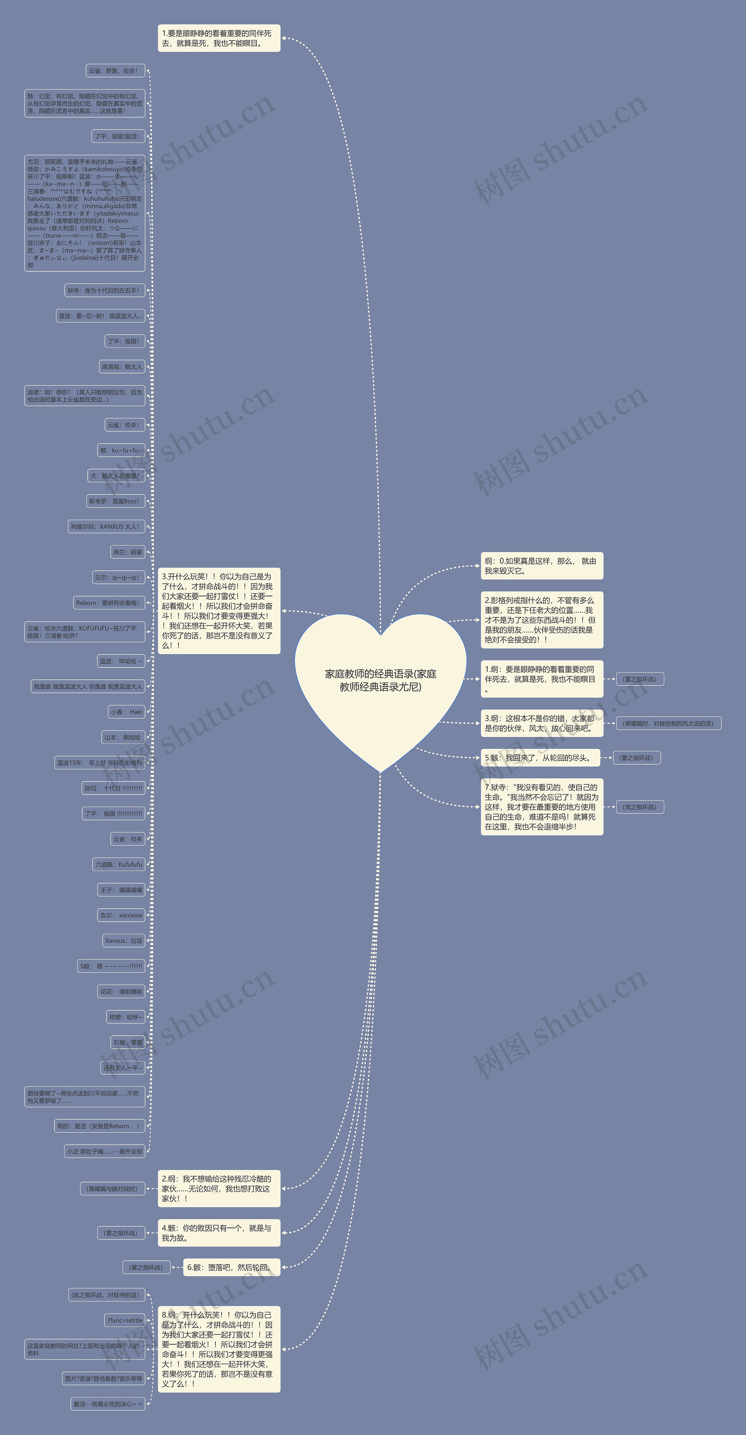 家庭教师的经典语录(家庭教师经典语录尤尼)思维导图