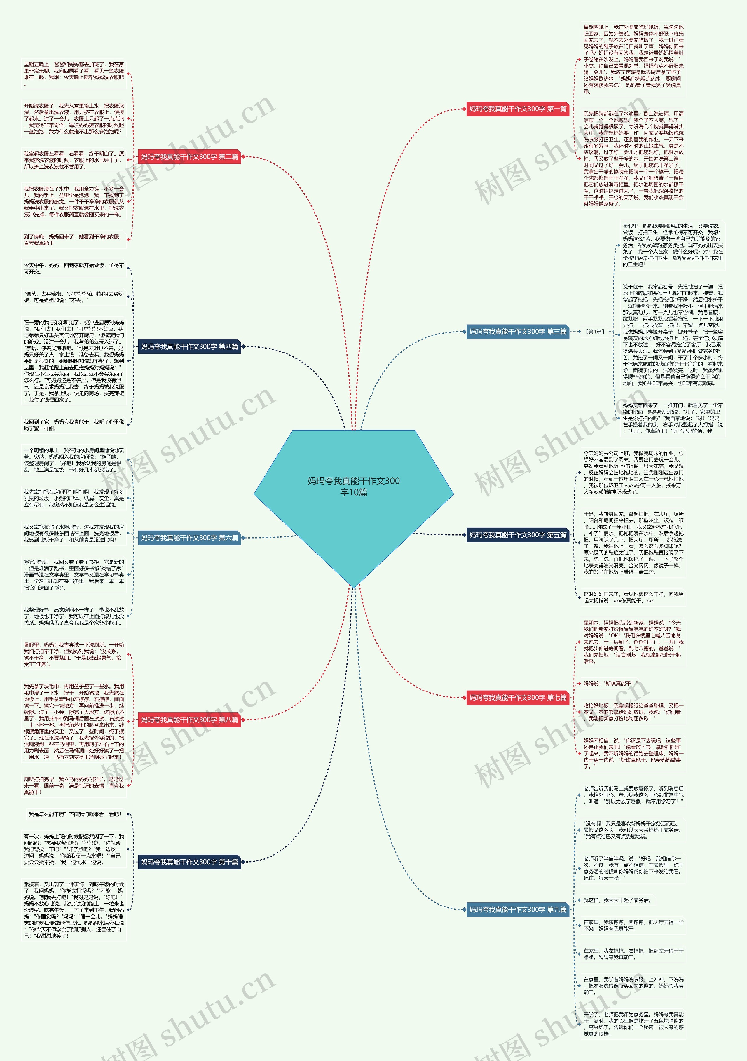 妈玛夸我真能干作文300字10篇思维导图