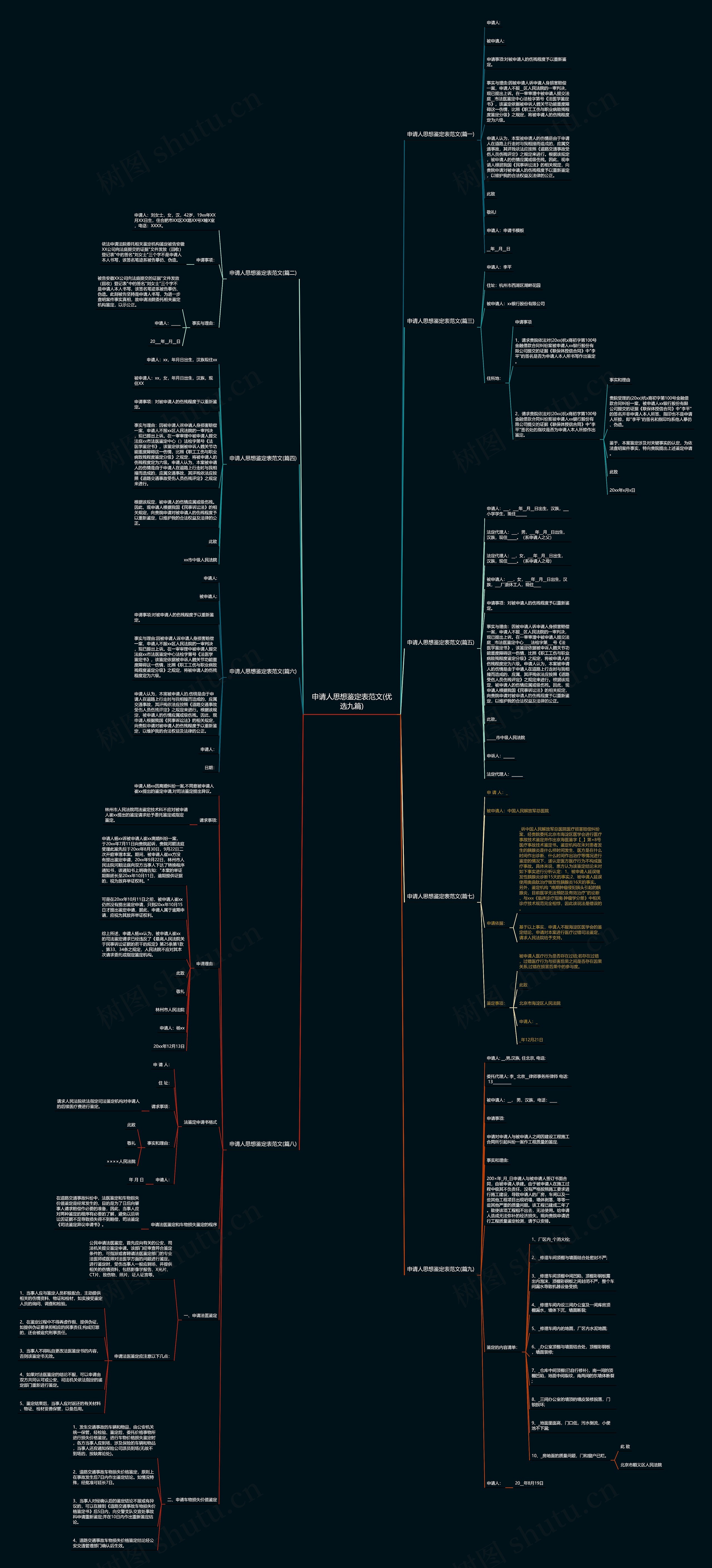 申请人思想鉴定表范文(优选九篇)思维导图