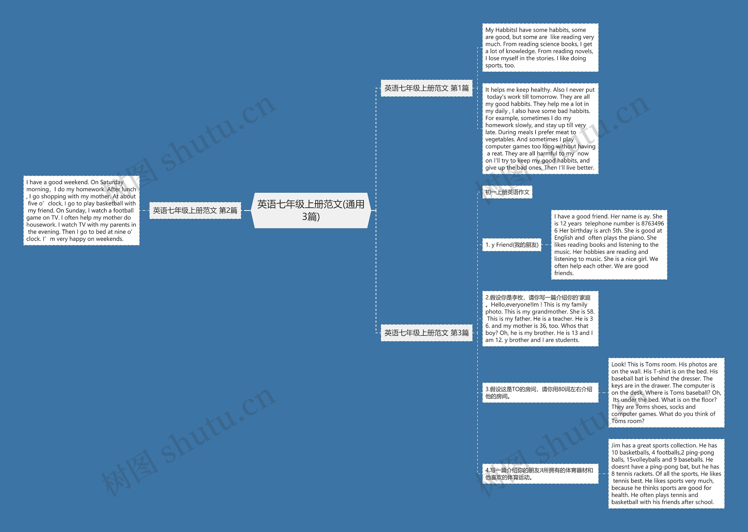 英语七年级上册范文(通用3篇)思维导图