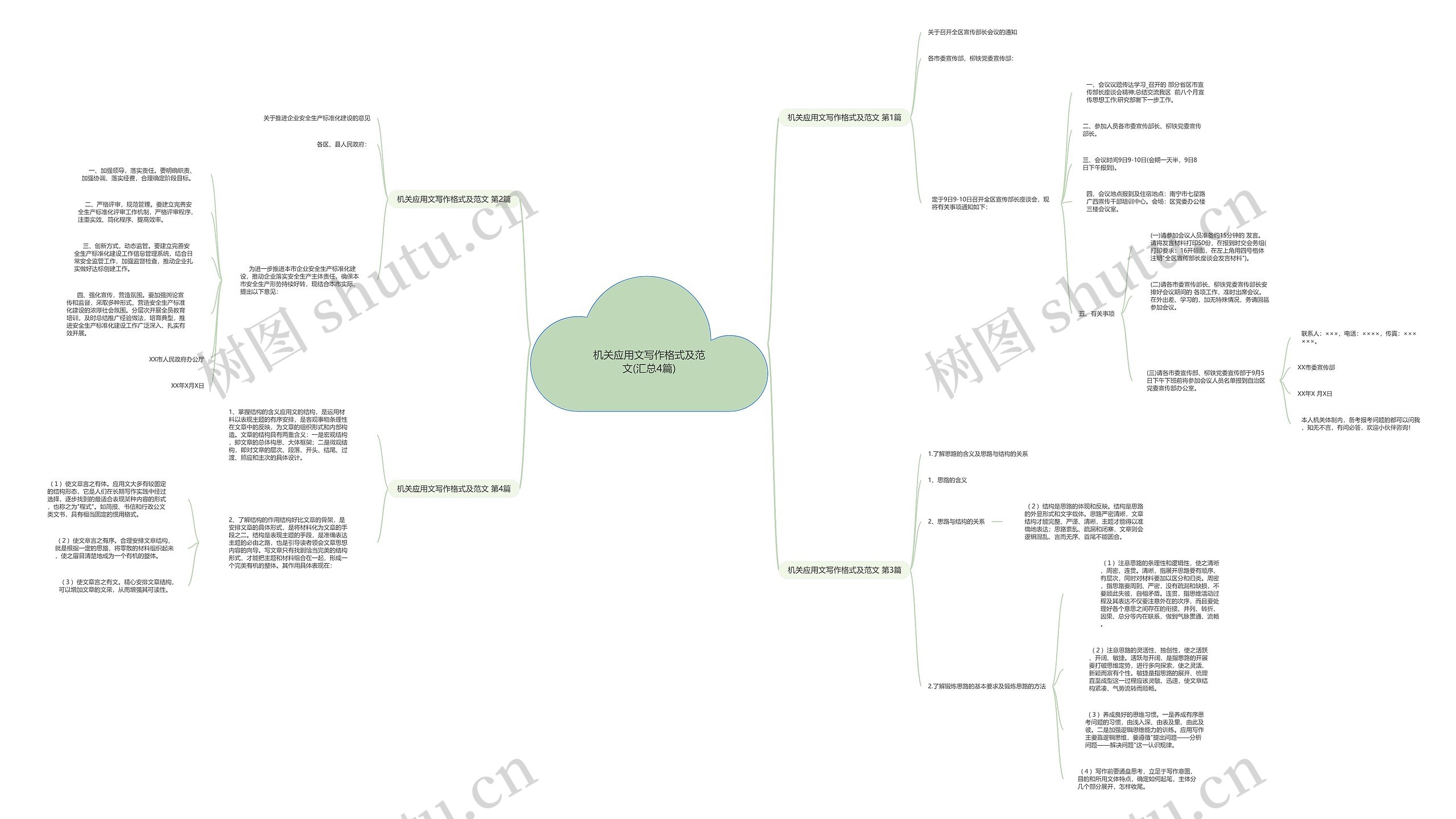 机关应用文写作格式及范文(汇总4篇)思维导图