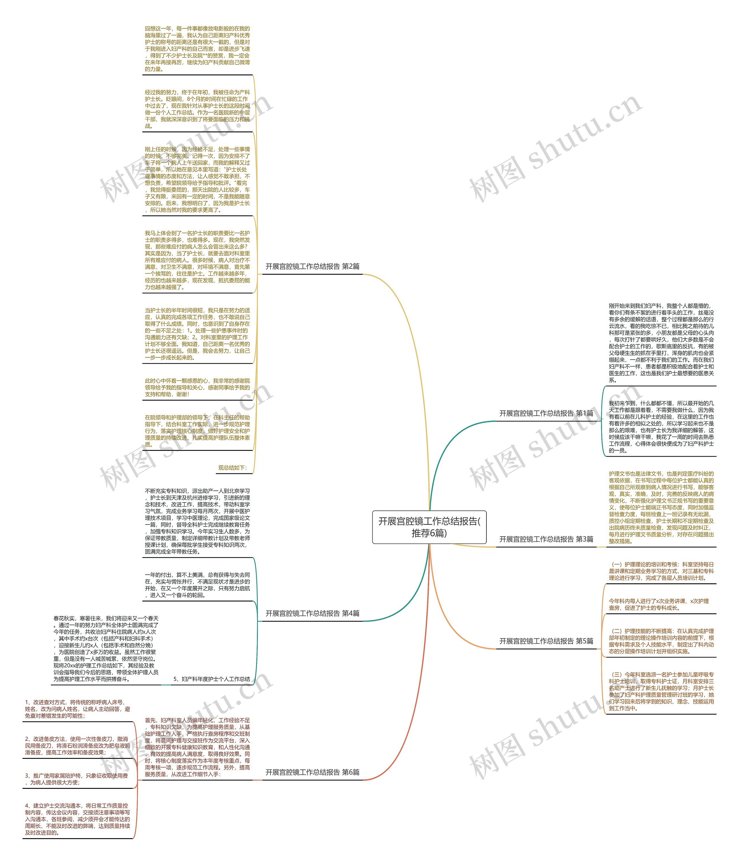 开展宫腔镜工作总结报告(推荐6篇)思维导图