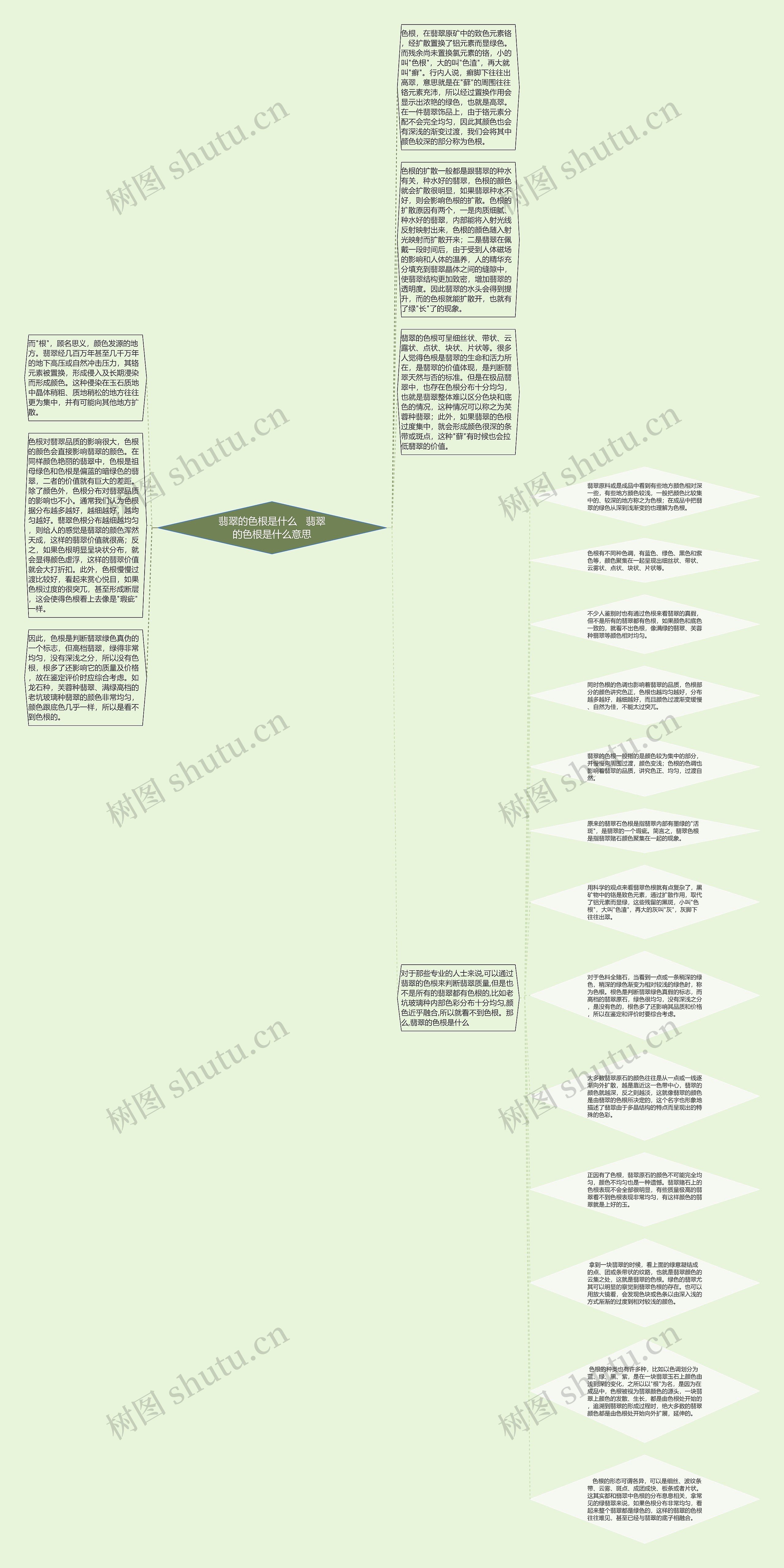 翡翠的色根是什么   翡翠的色根是什么意思思维导图
