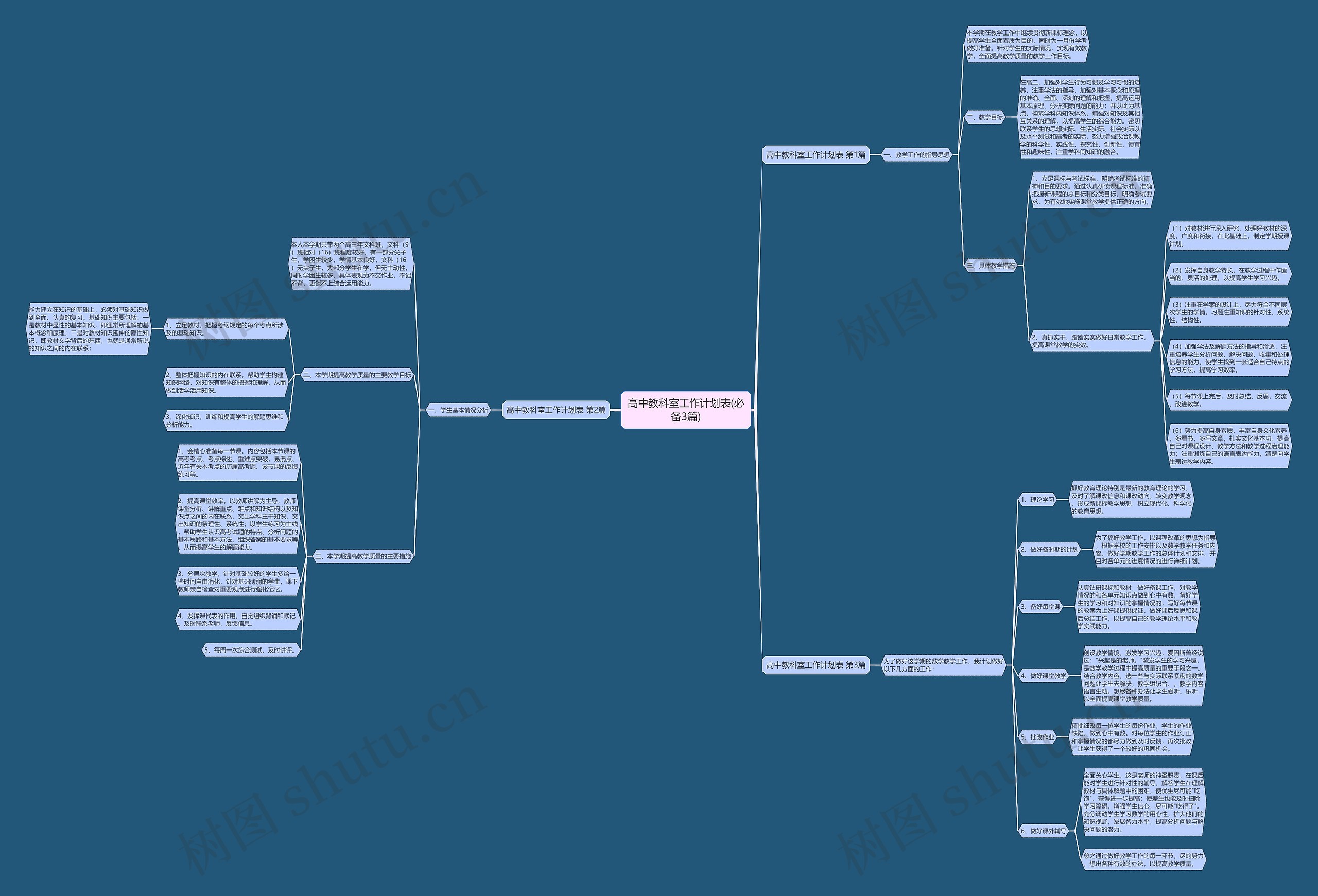 高中教科室工作计划表(必备3篇)思维导图