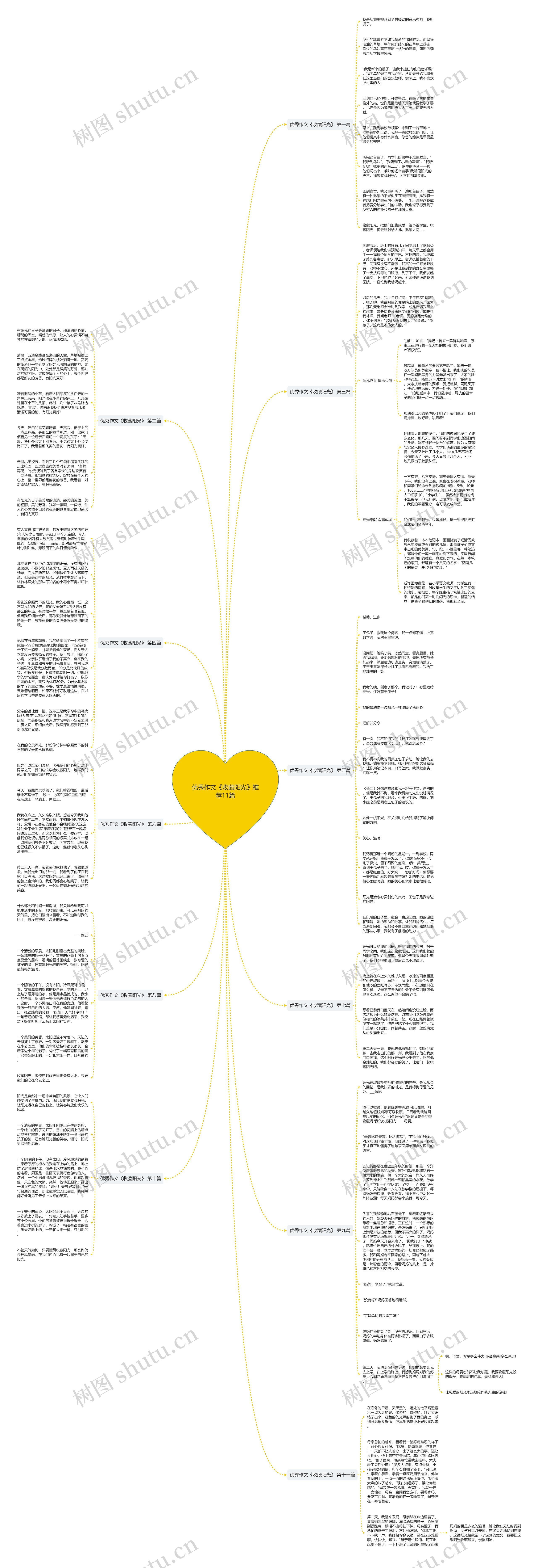 优秀作文《收藏阳光》推荐11篇思维导图高清图 优秀作文《收藏阳光》推荐11篇思维导图
