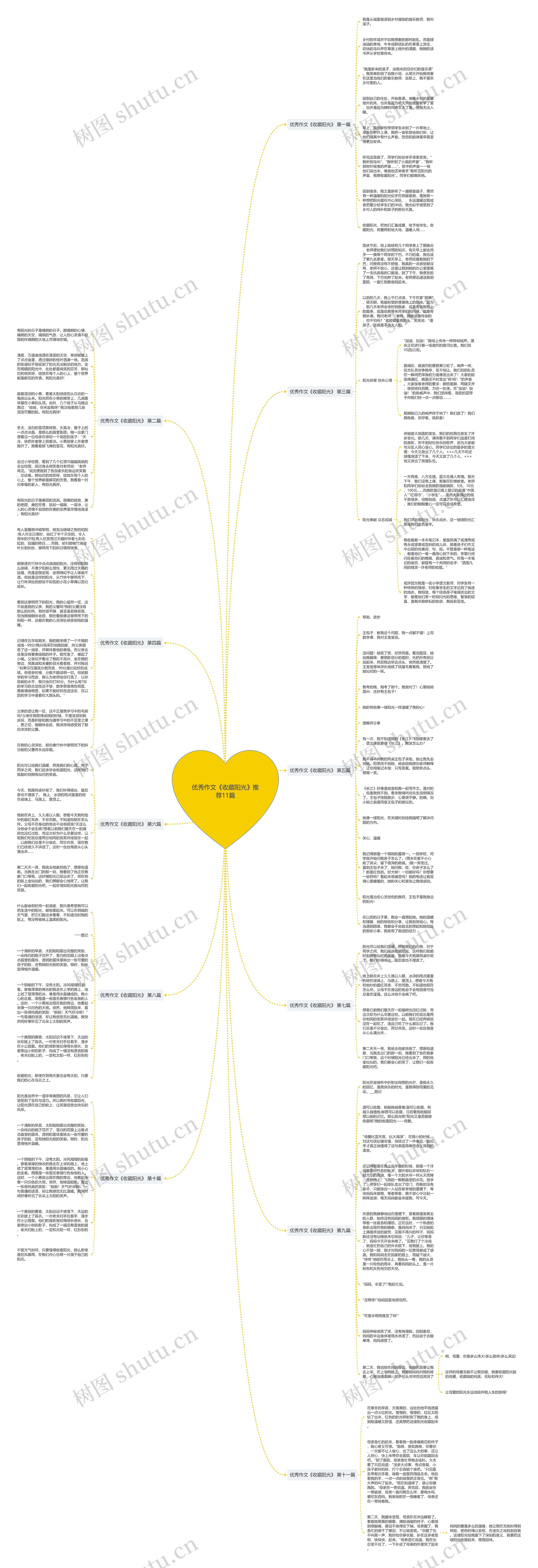 优秀作文《收藏阳光》推荐11篇思维导图