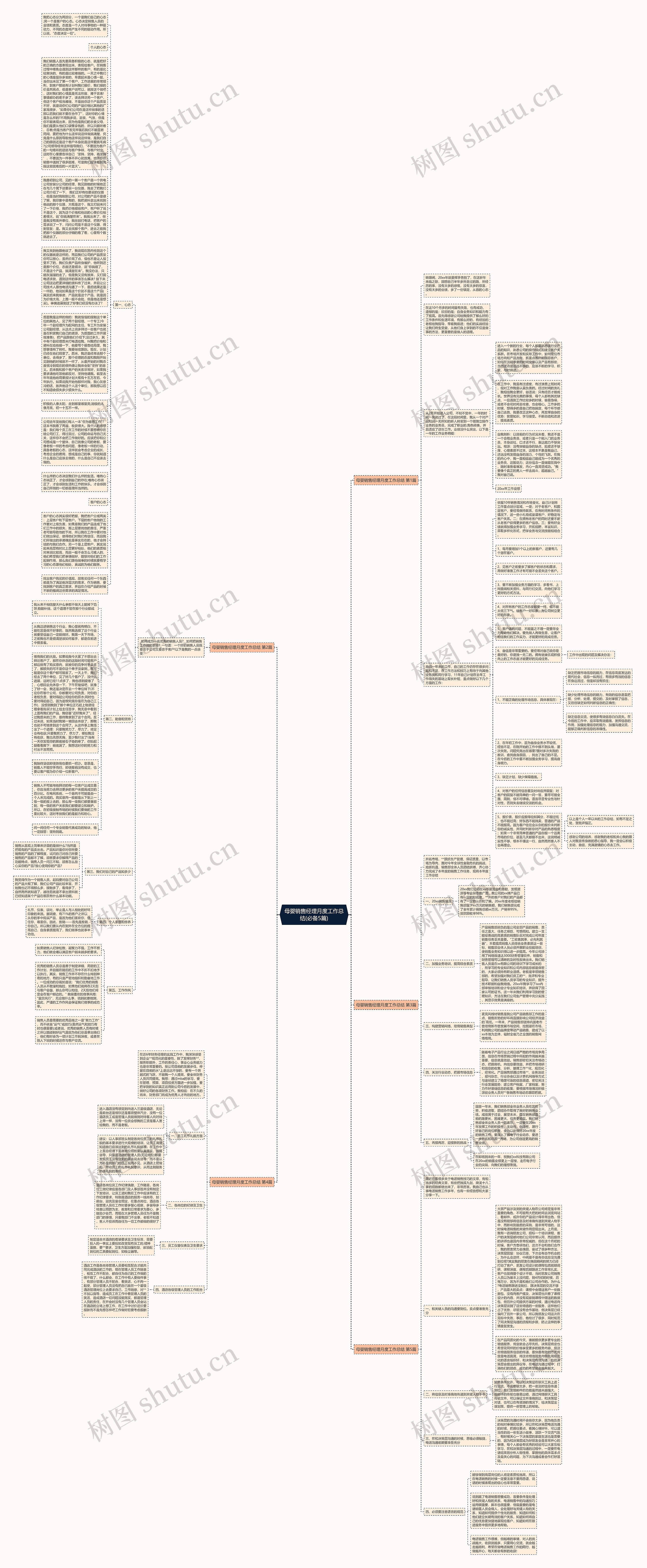 母婴销售经理月度工作总结(必备5篇)思维导图
