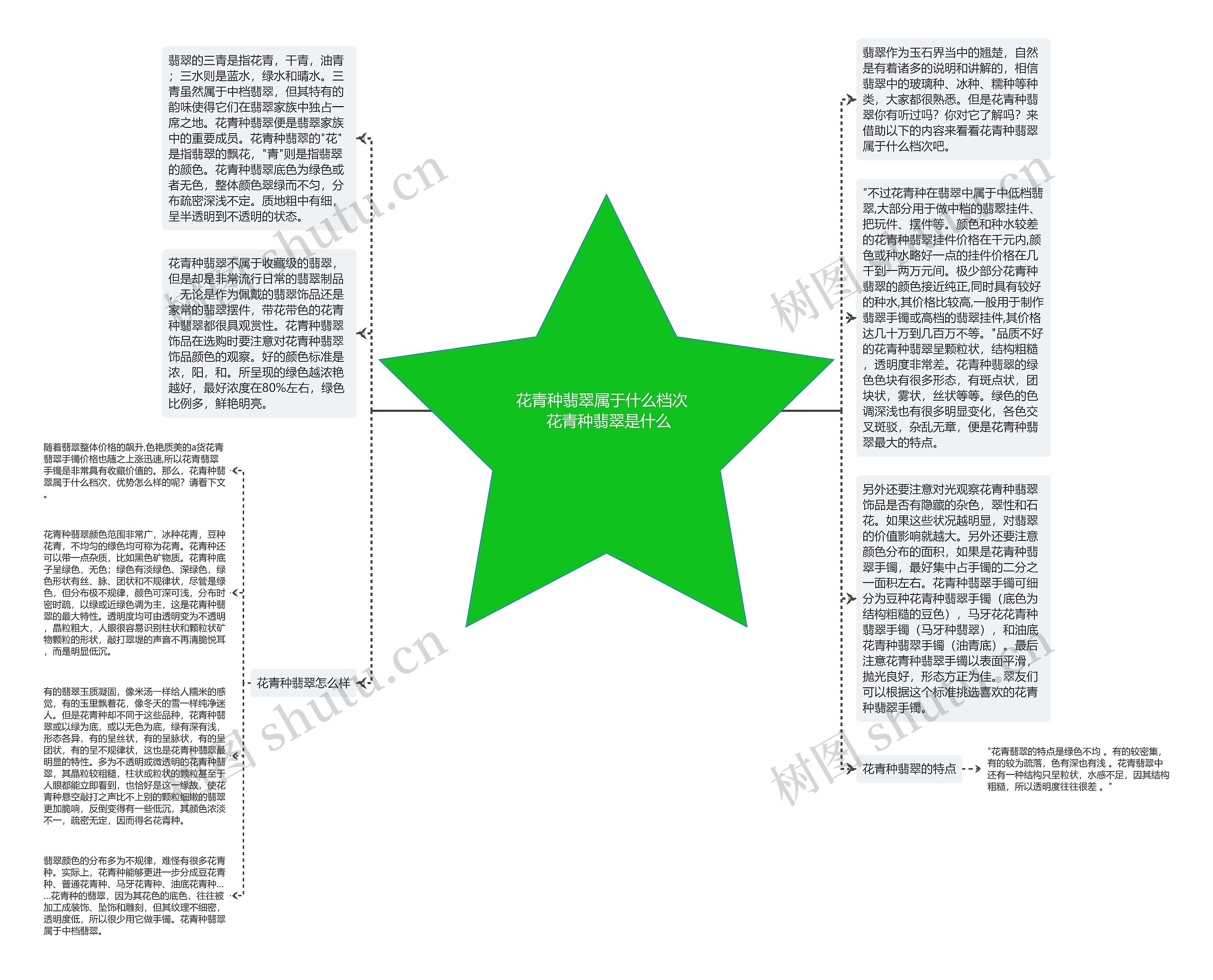 花青种翡翠属于什么档次   花青种翡翠是什么思维导图