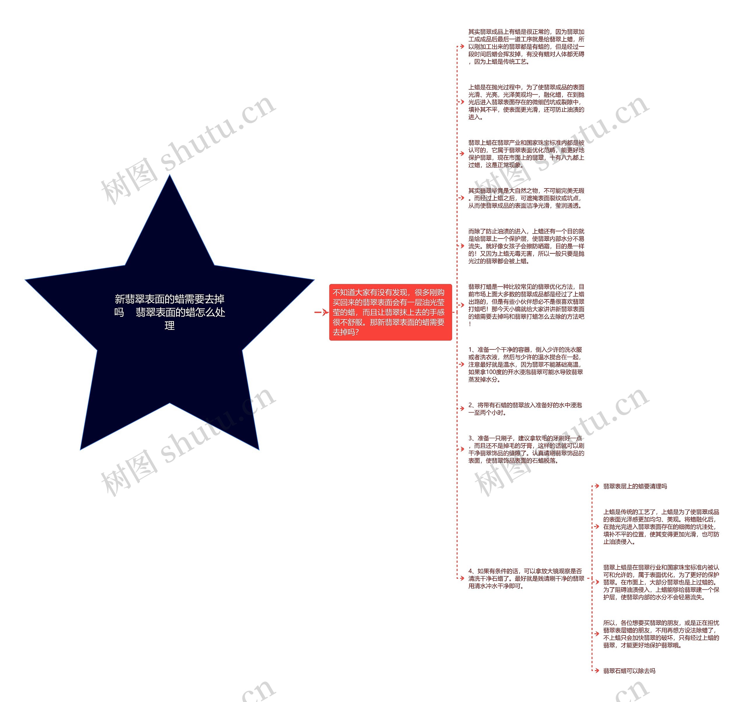 新翡翠表面的蜡需要去掉吗 翡翠表面的蜡怎么处理思维导图高清图 新翡翠表面的蜡需要去掉吗 翡翠表面的蜡怎么处理思维导图