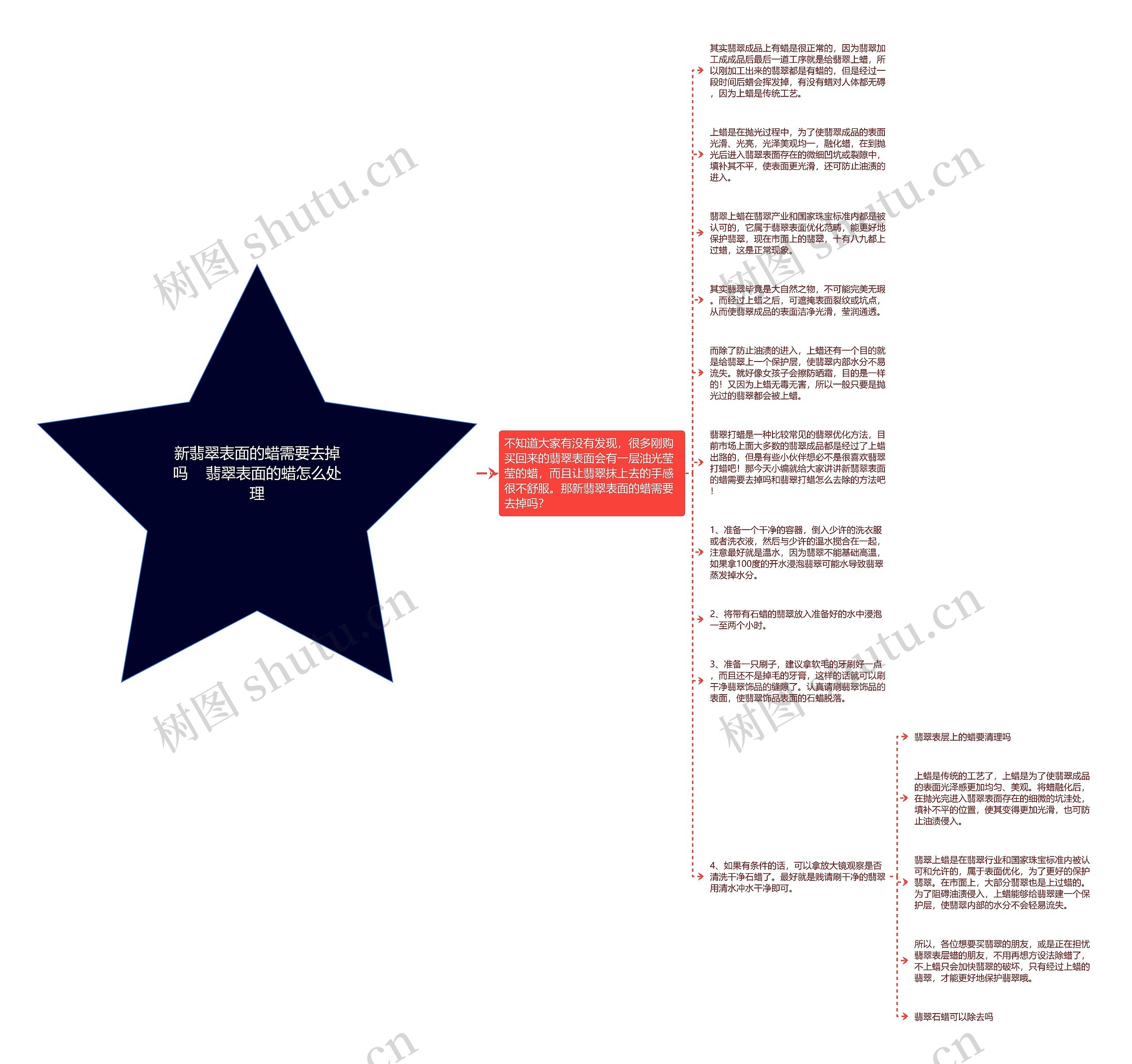 新翡翠表面的蜡需要去掉吗    翡翠表面的蜡怎么处理思维导图