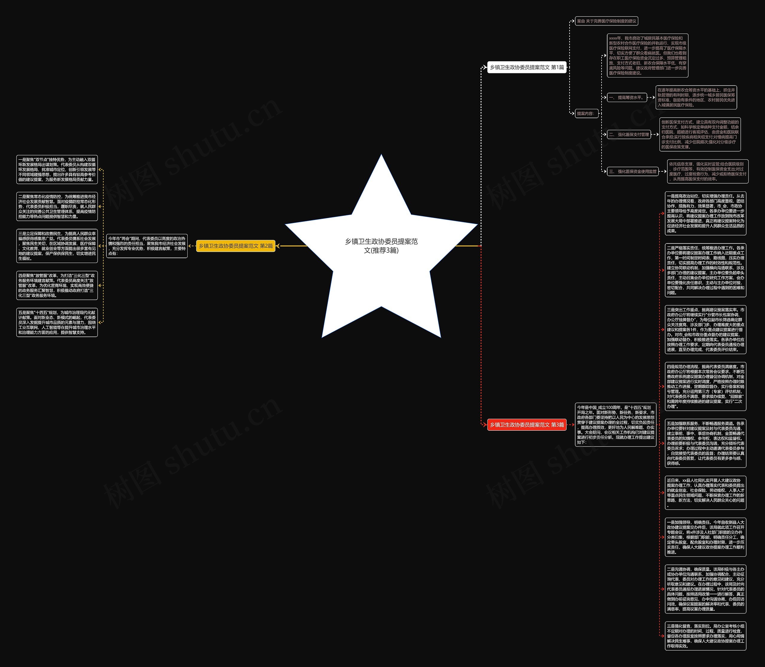 乡镇卫生政协委员提案范文(推荐3篇)思维导图