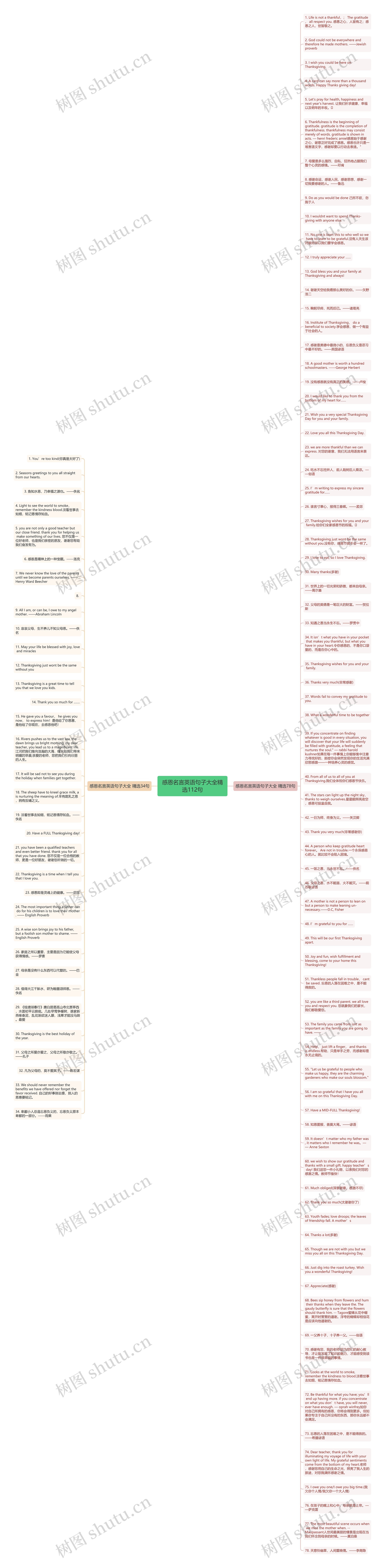 感恩名言英语句子大全精选112句思维导图
